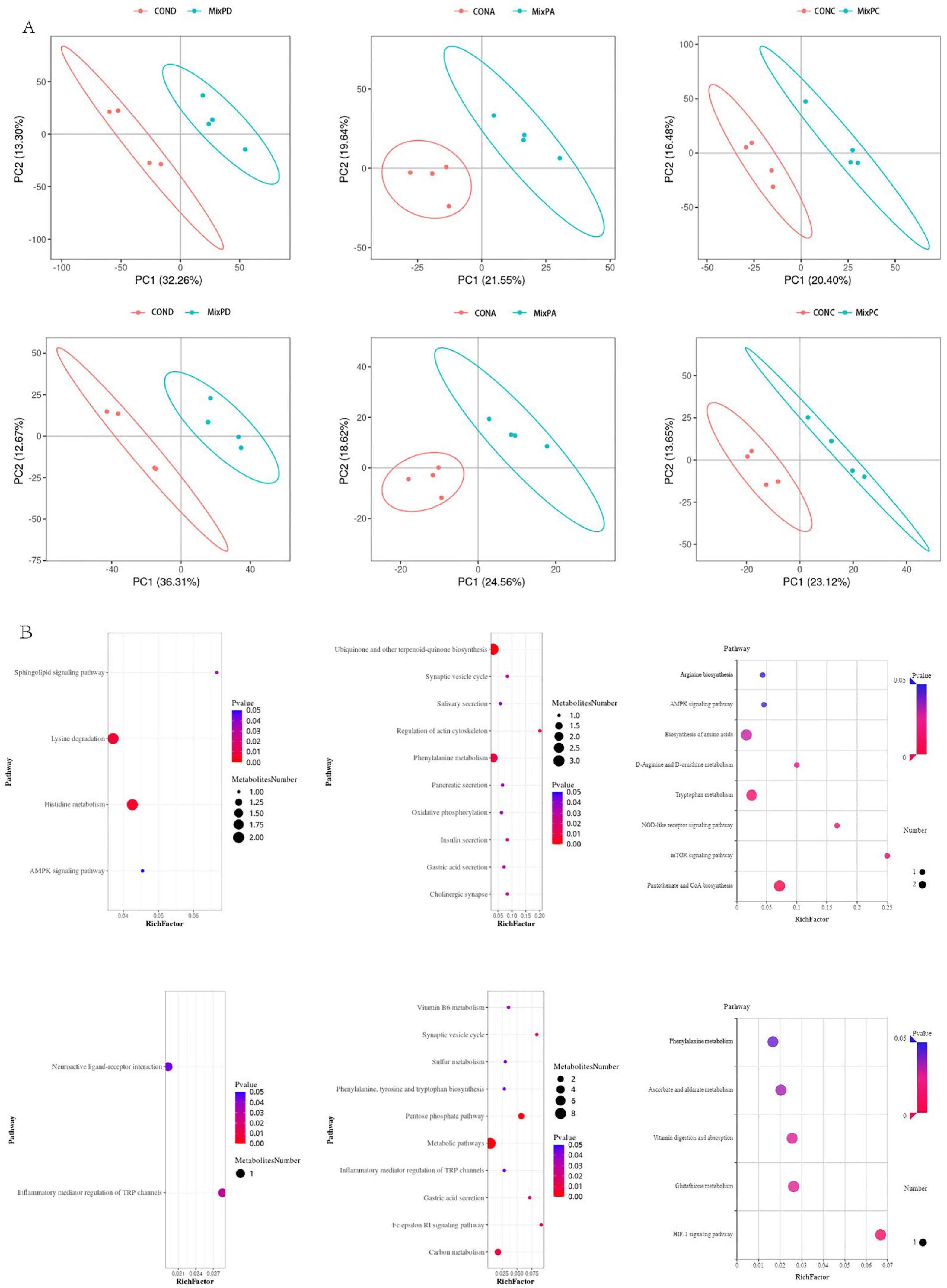 Animals 13 01006 g003