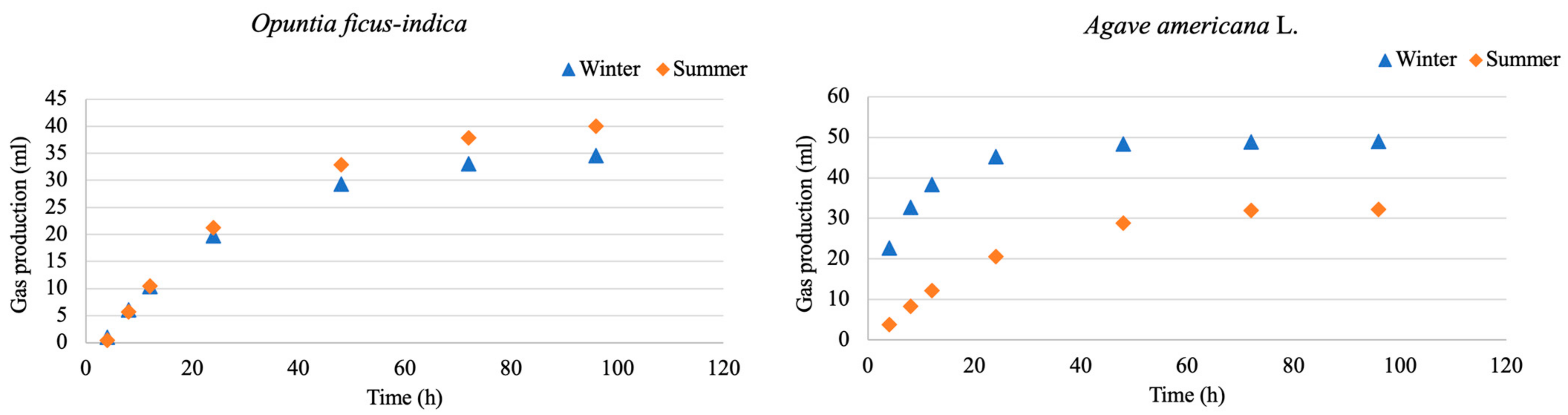 Animals 13 01008 g002