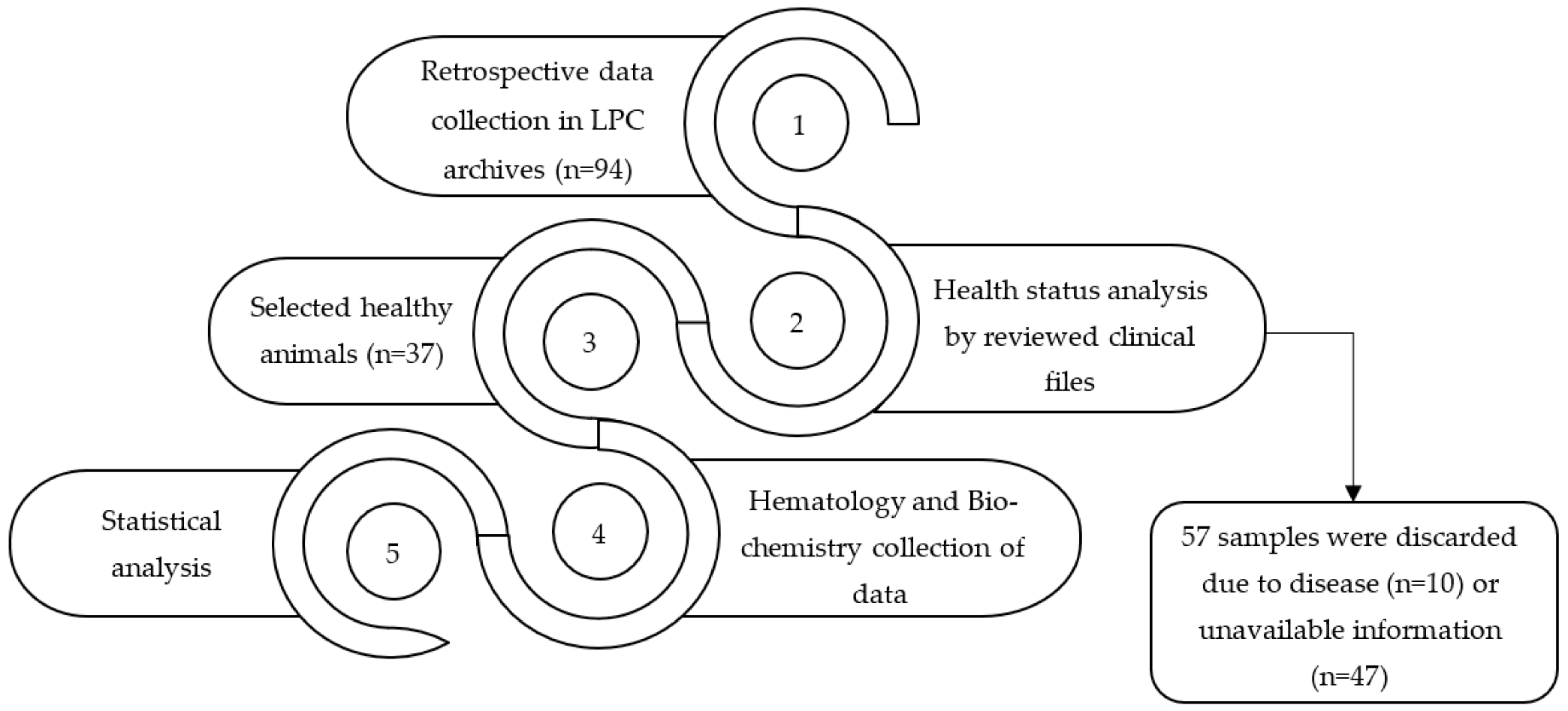 Animals 13 01009 g001 Animals 13 01009 g001