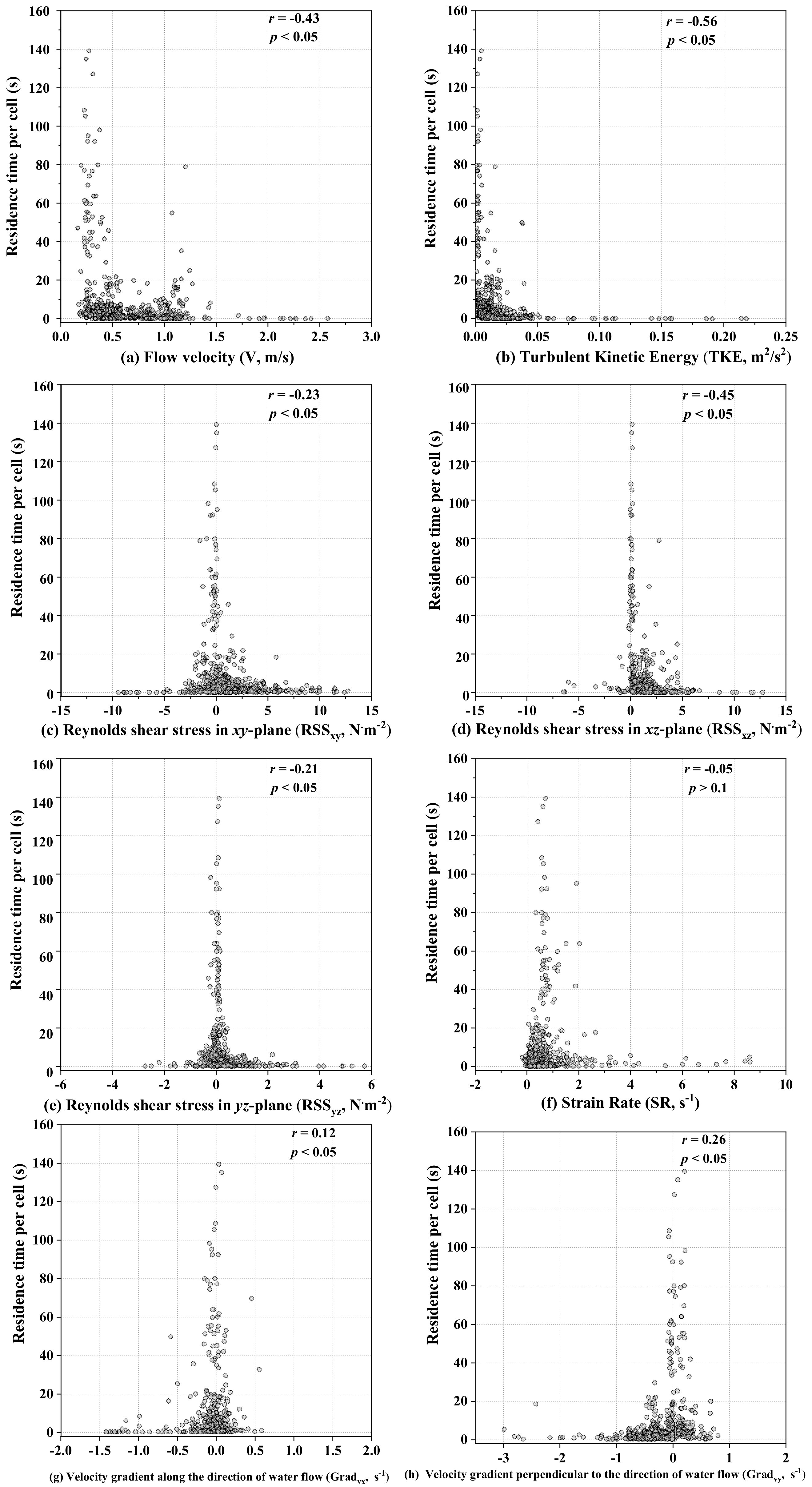 Animals 13 01025 g007