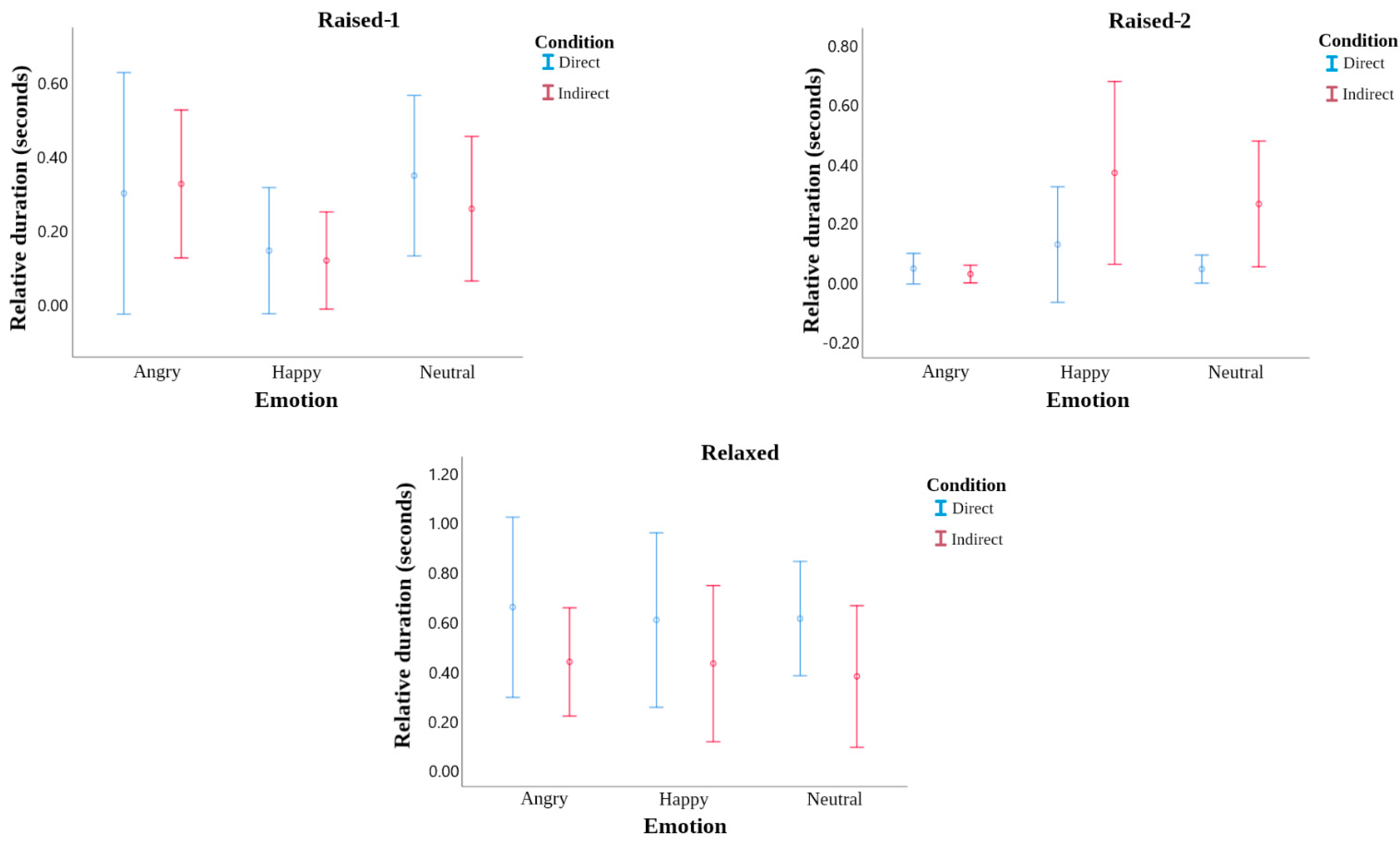 Animals 13 01027 g004 Animals 13 01027 g004