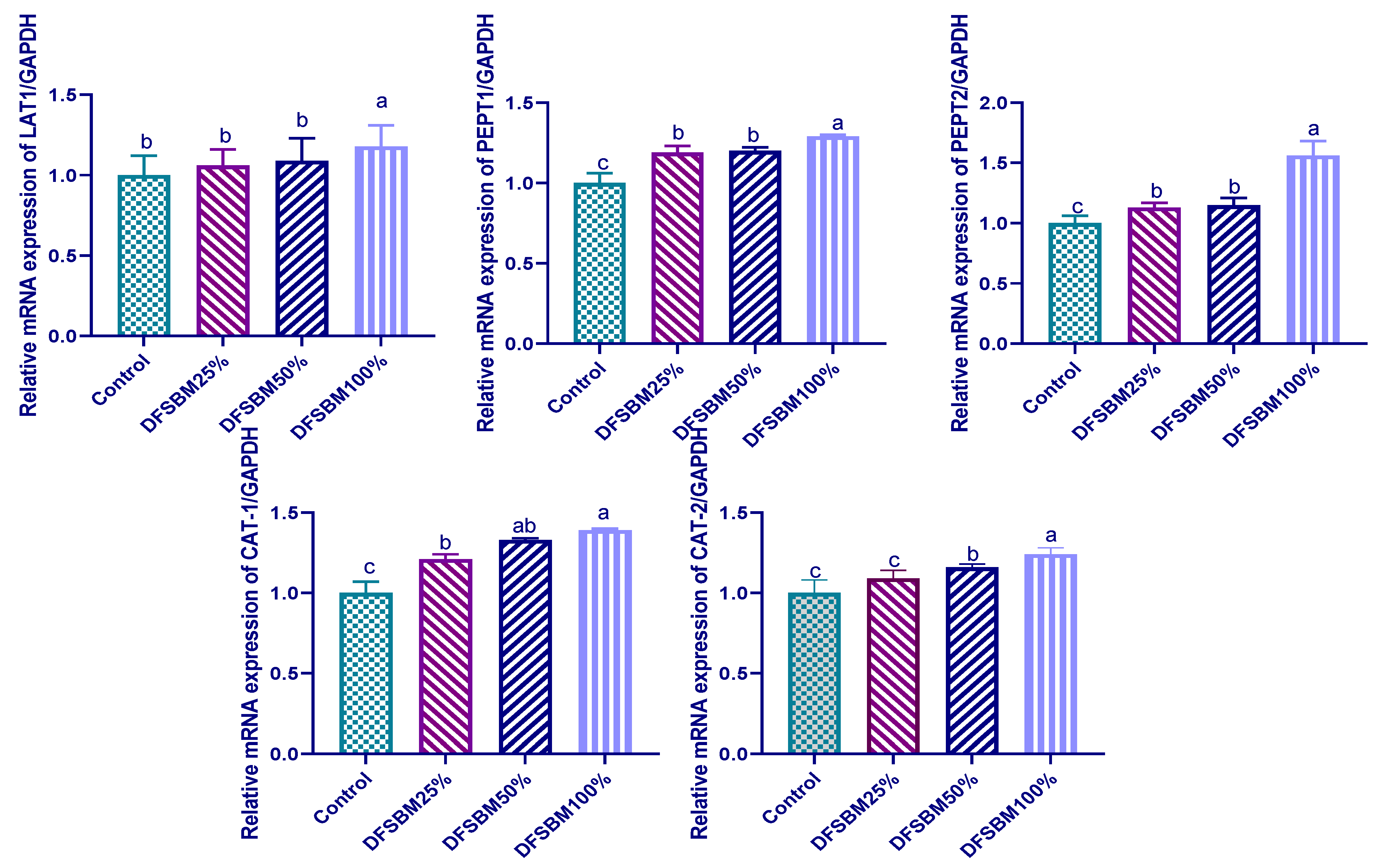 Animals 13 01030 g001 Animals 13 01030 g001