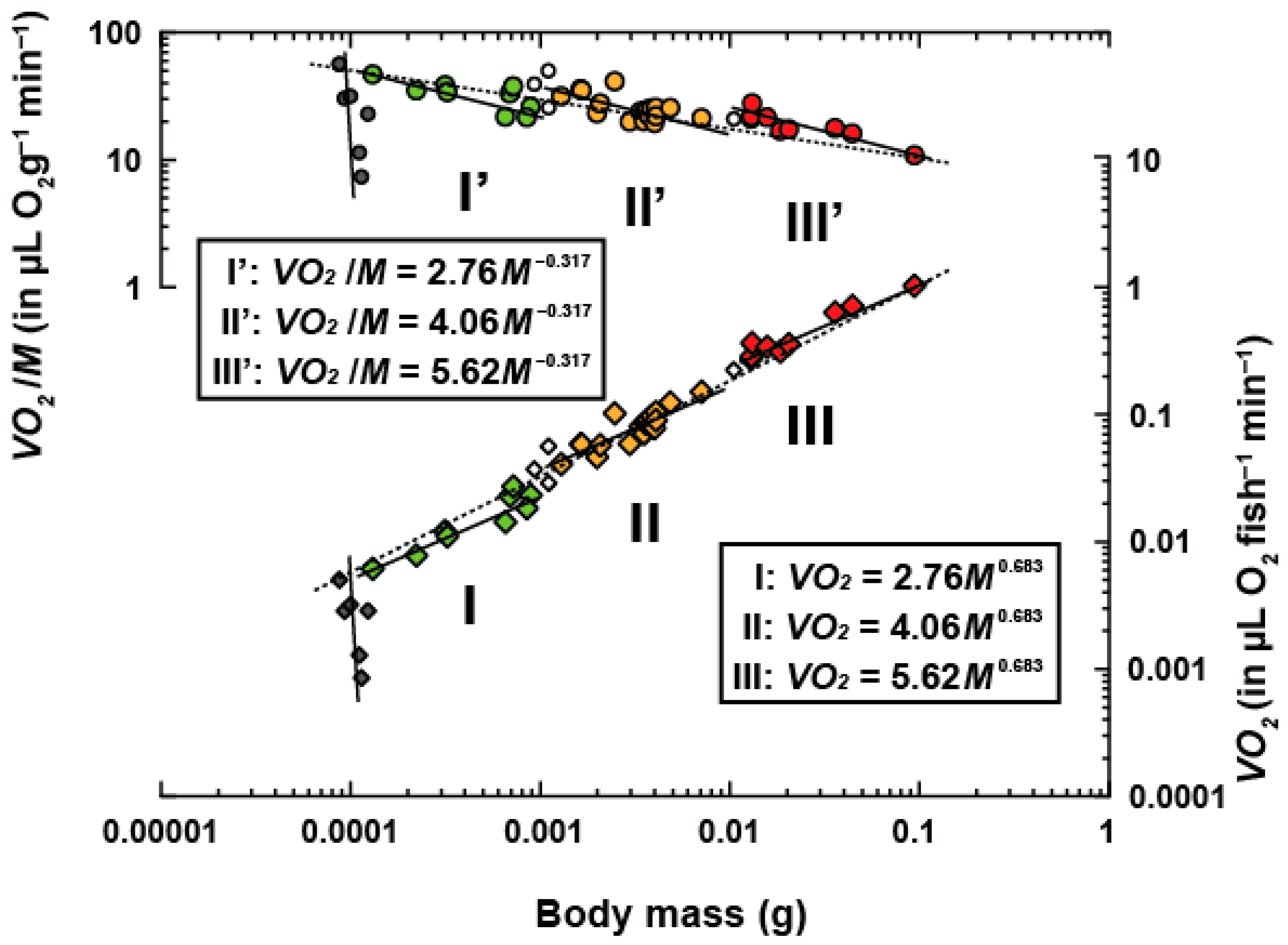 Animals 13 01035 g002 Animals 13 01035 g002