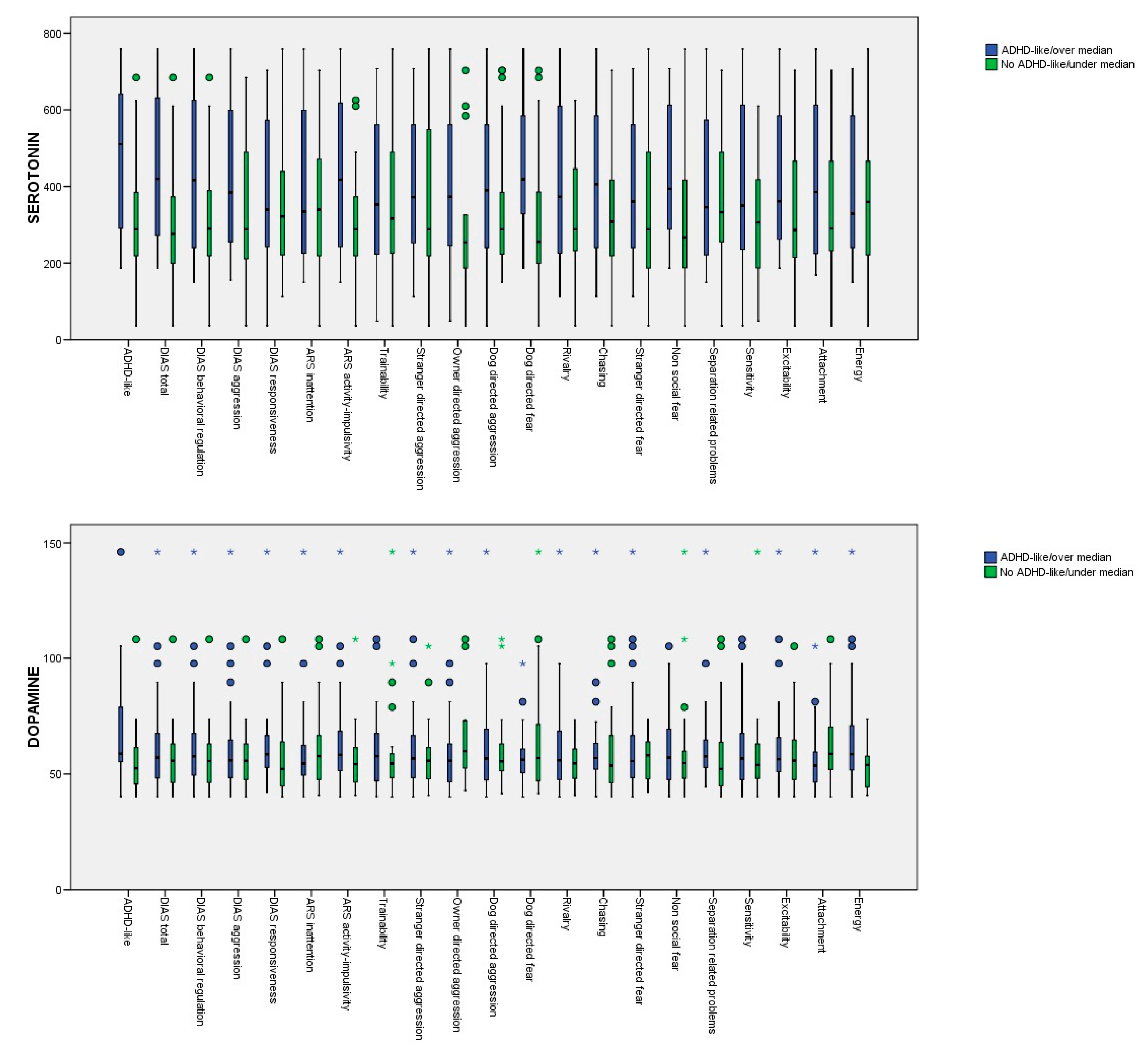 Animals 13 01037 g001 Animals 13 01037 g001