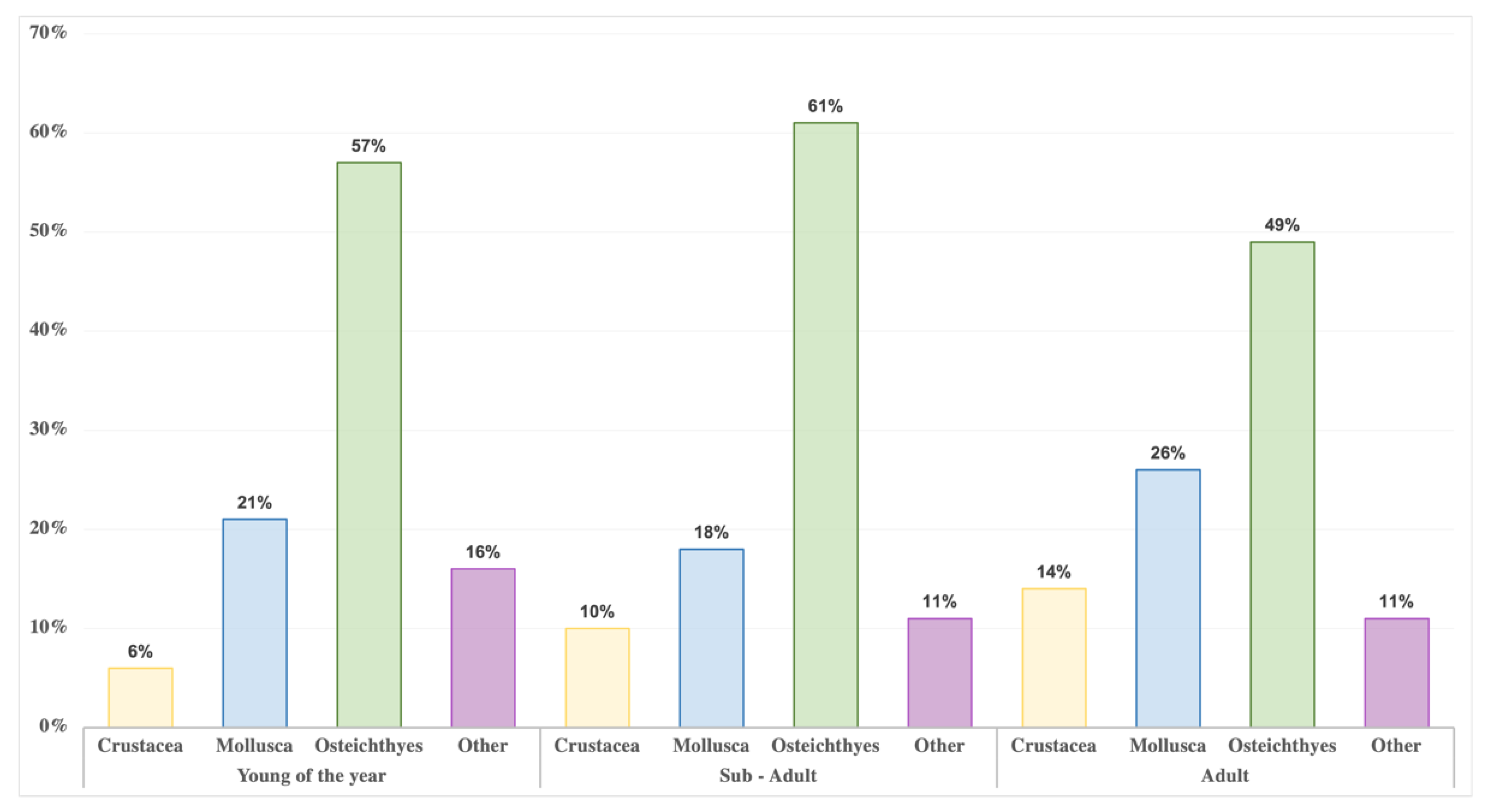Animals 13 01039 g002 Animals 13 01039 g002