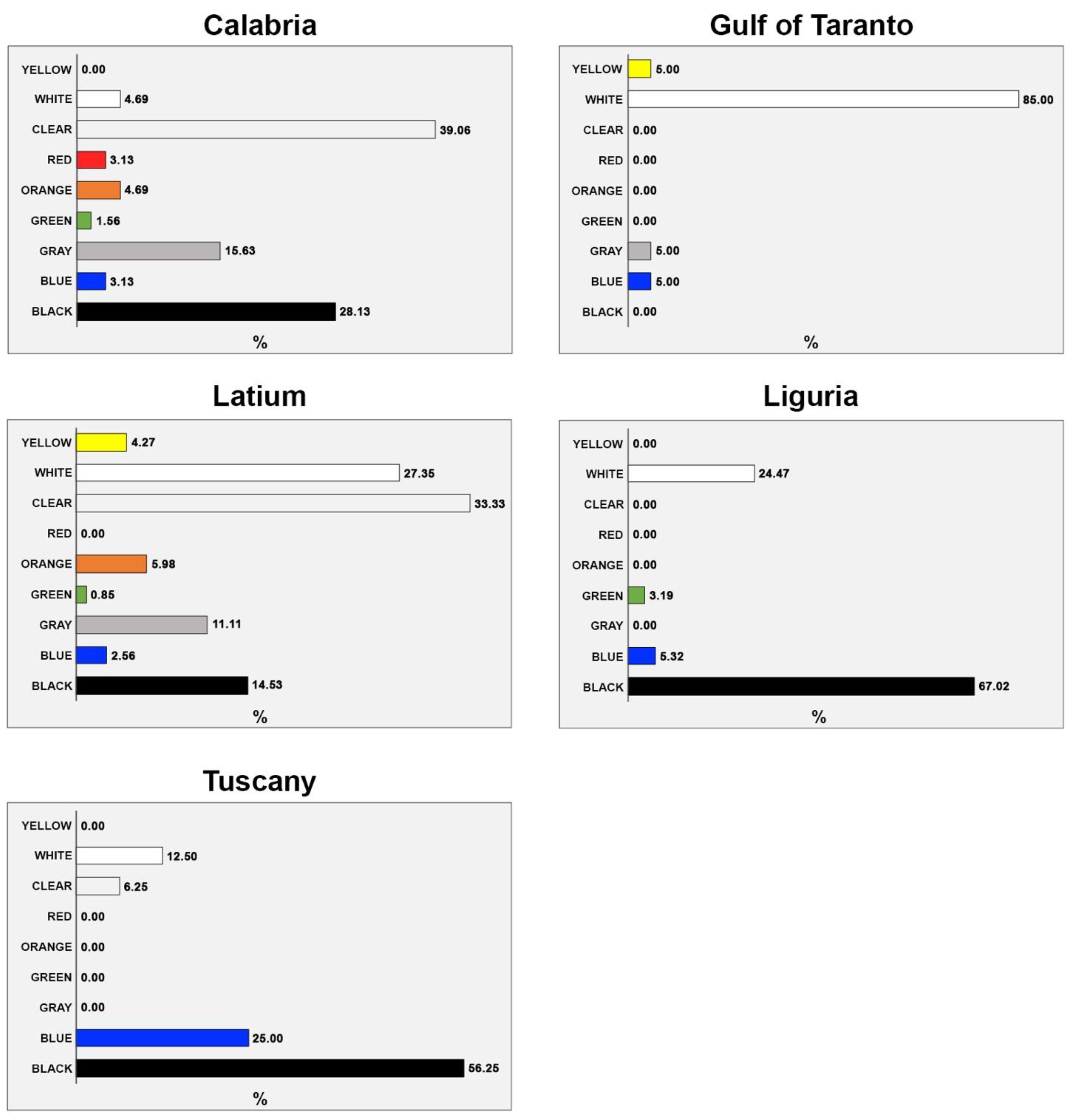 Animals 13 01039 g003 Animals 13 01039 g003