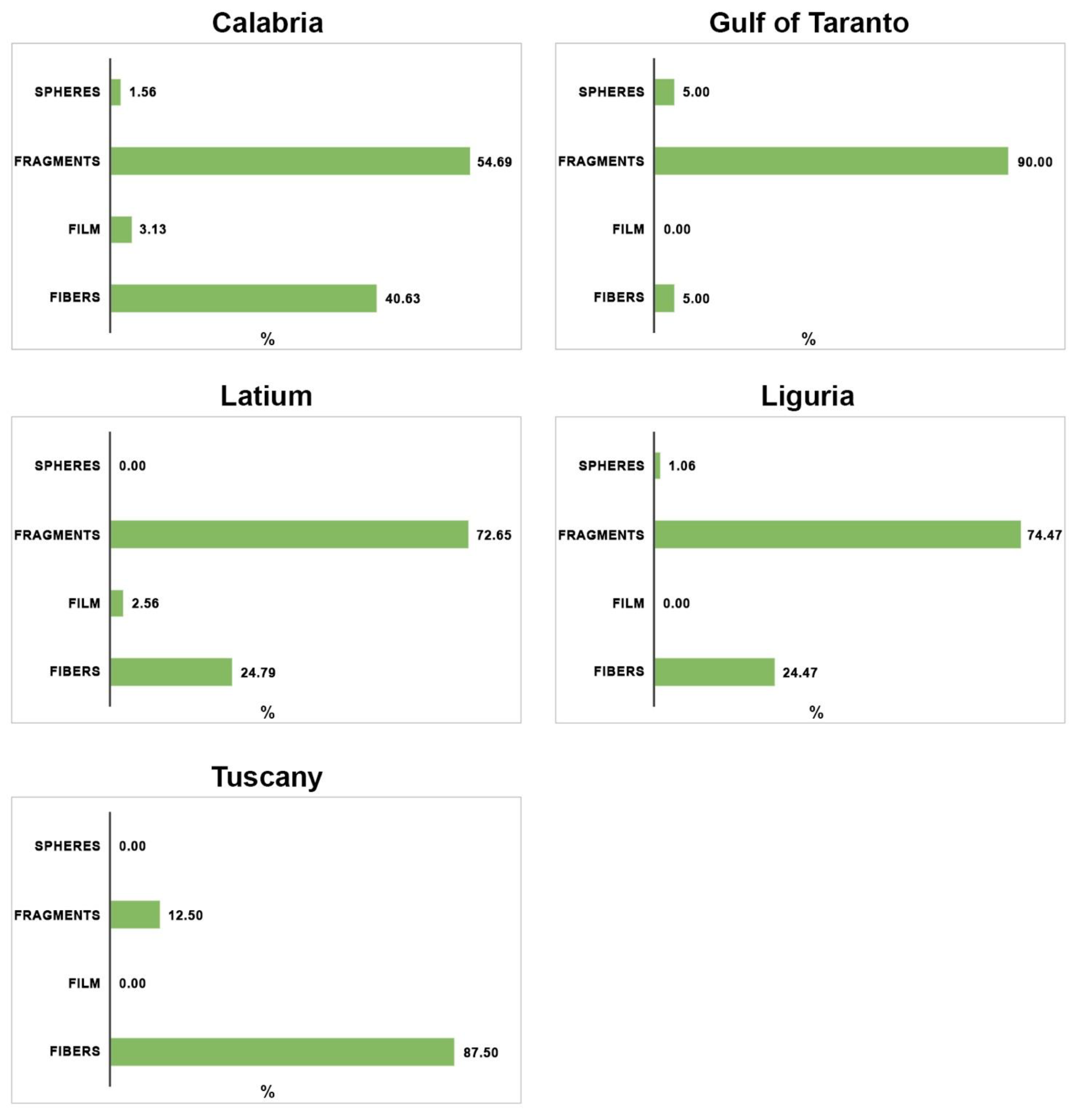 Animals 13 01039 g004 Animals 13 01039 g004