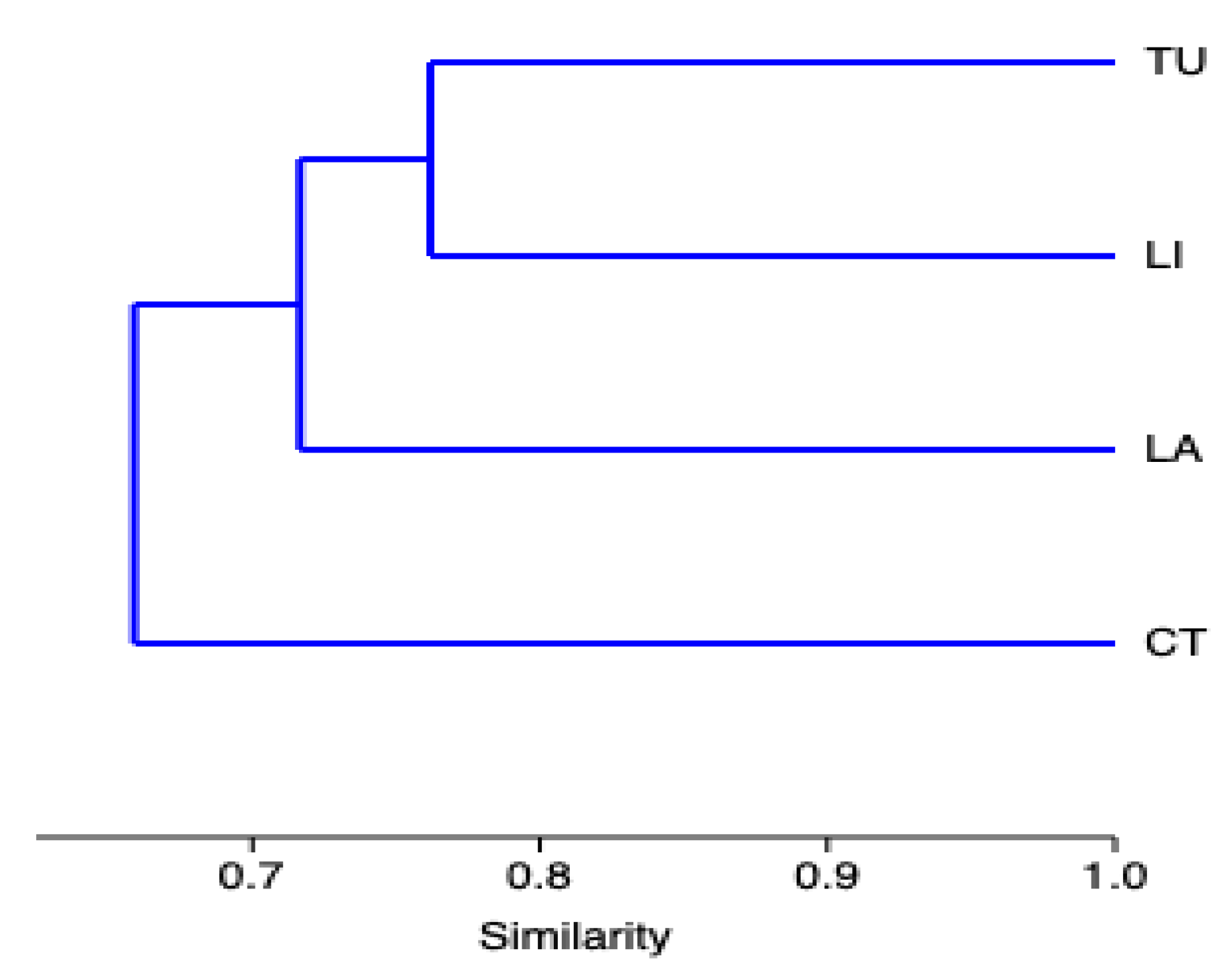 Animals 13 01039 g005 Animals 13 01039 g005
