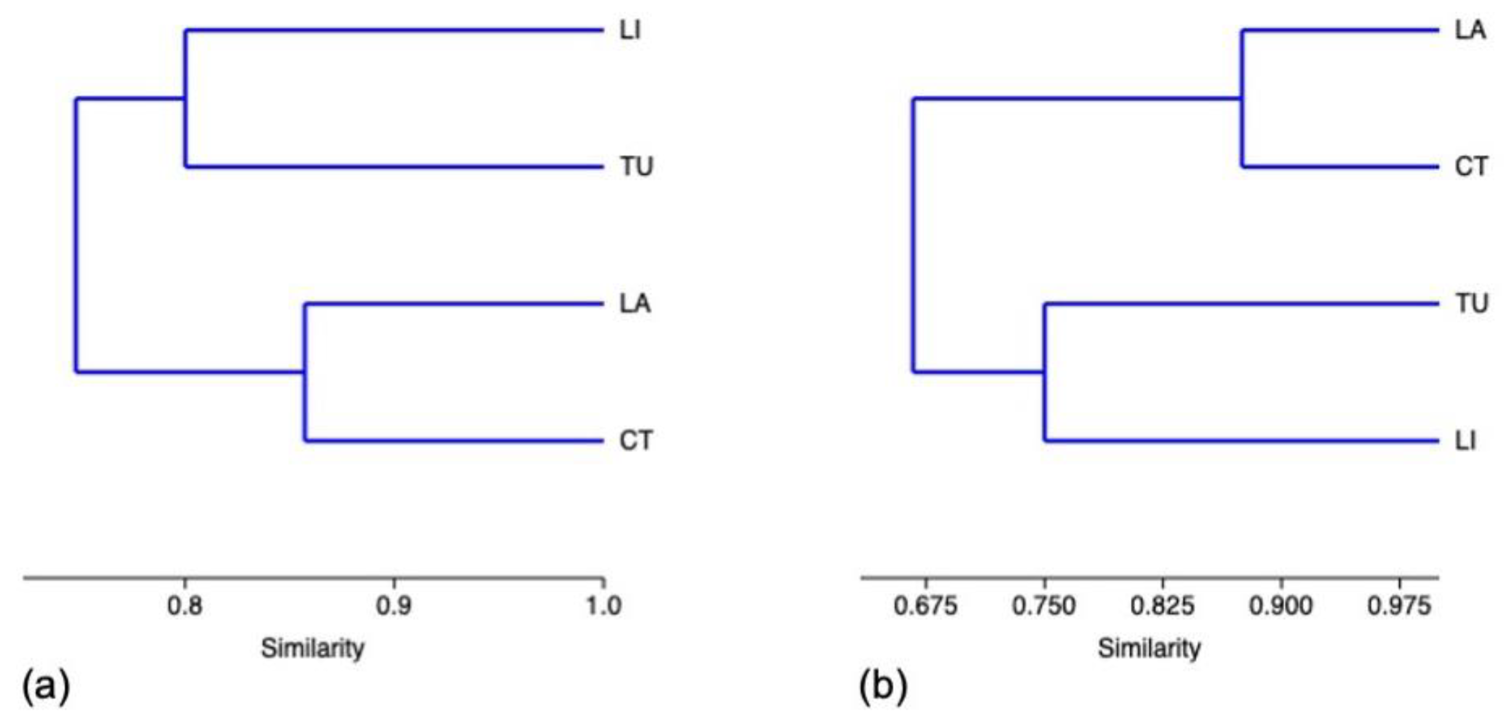 Animals 13 01039 g007 Animals 13 01039 g007