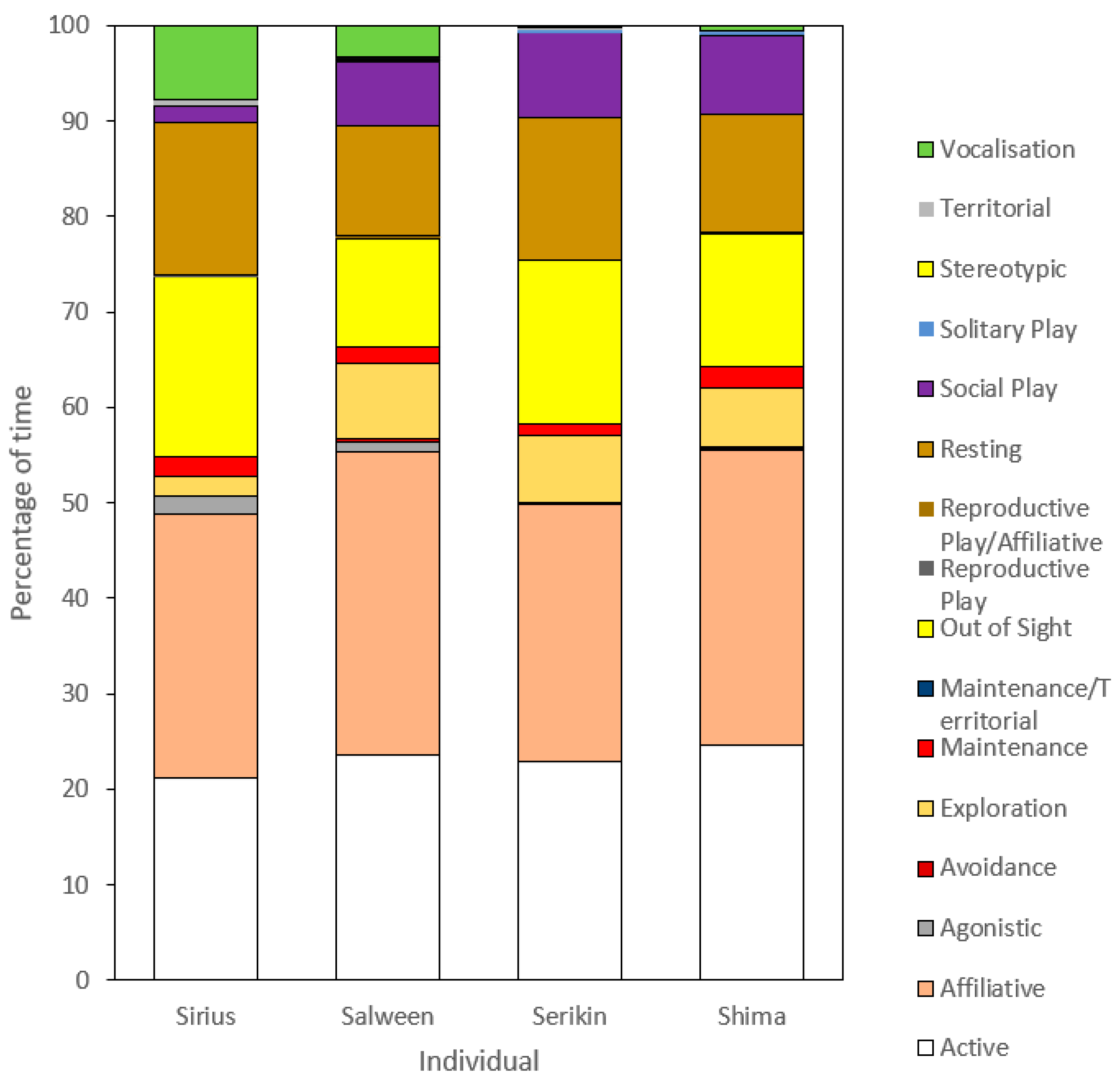 Animals 13 01040 g003 Animals 13 01040 g003