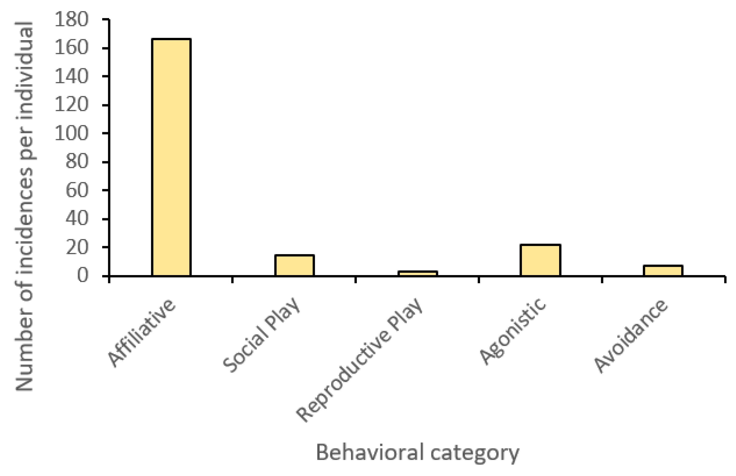 Animals 13 01040 g004 Animals 13 01040 g004