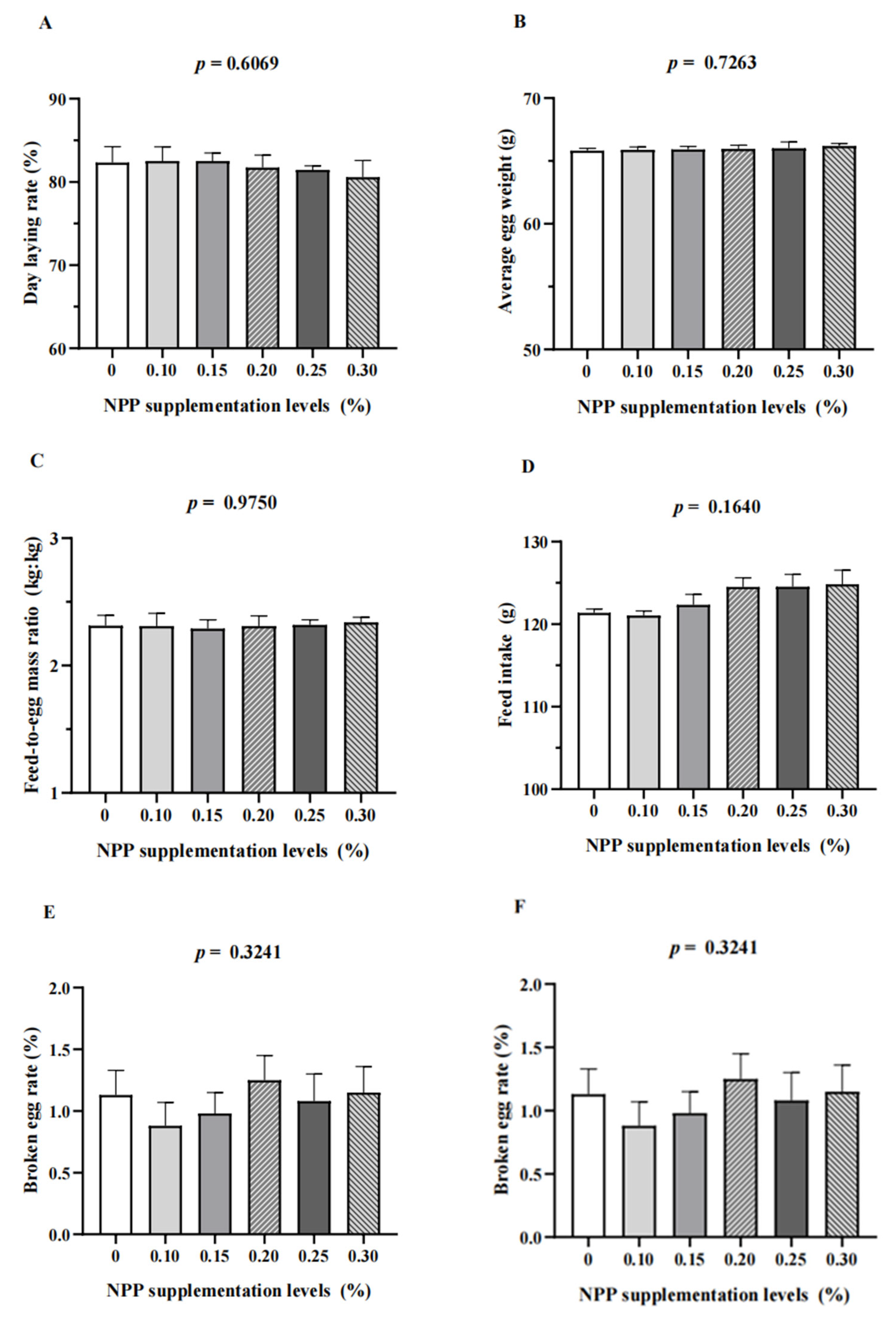 Animals 13 01042 g001a Animals 13 01042 g001a