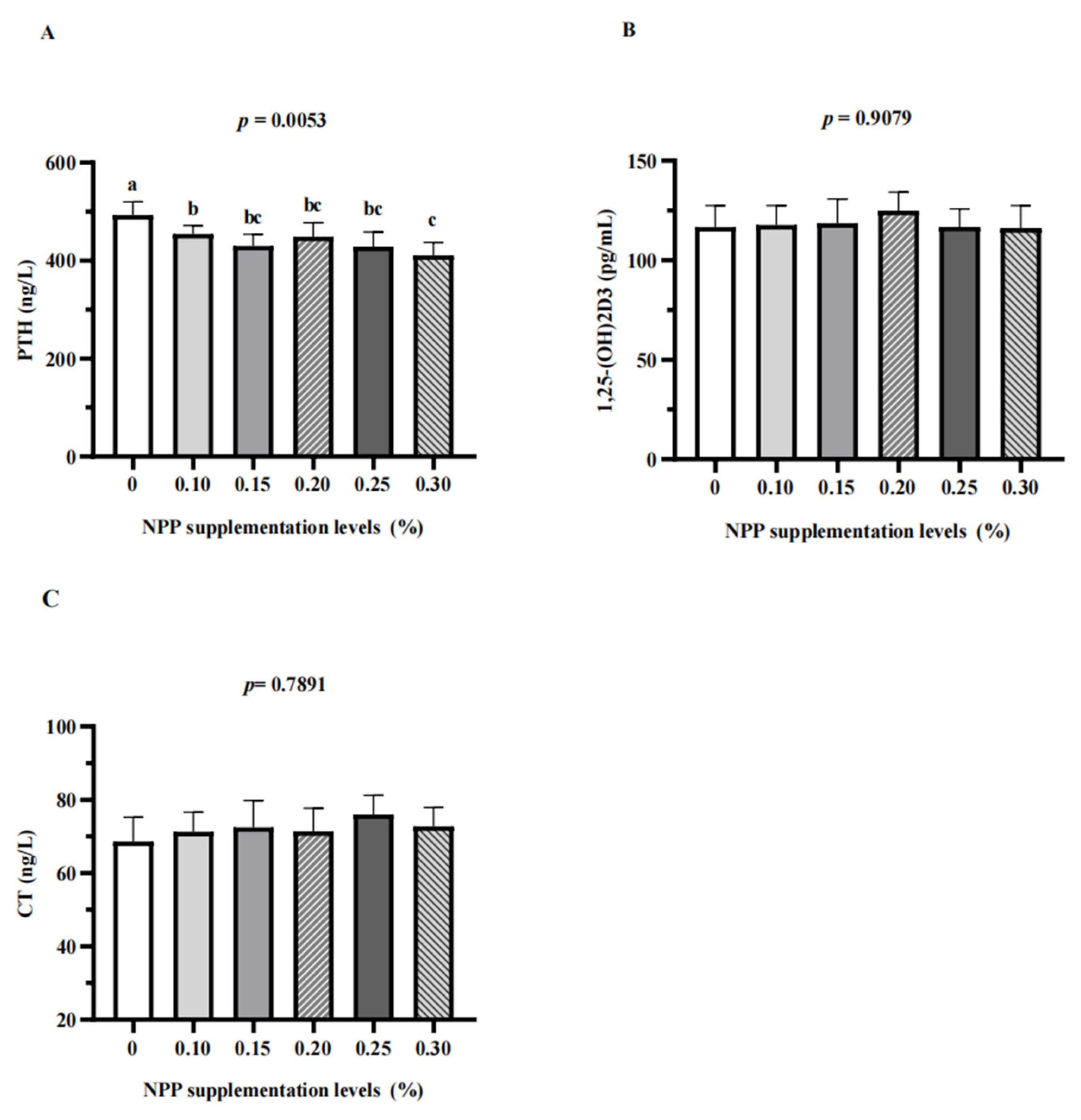 Animals 13 01042 g002 Animals 13 01042 g002