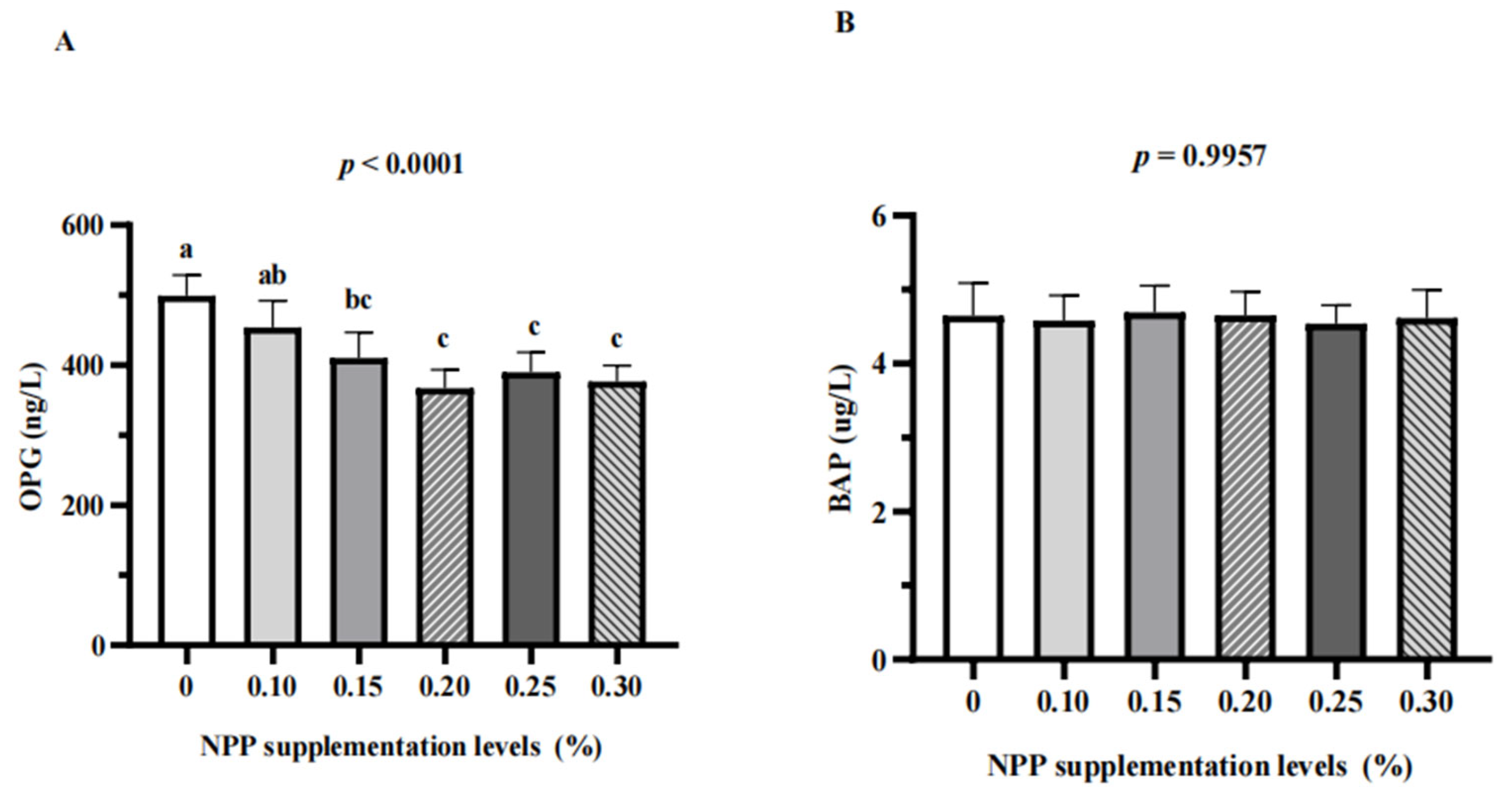 Animals 13 01042 g003a Animals 13 01042 g003a