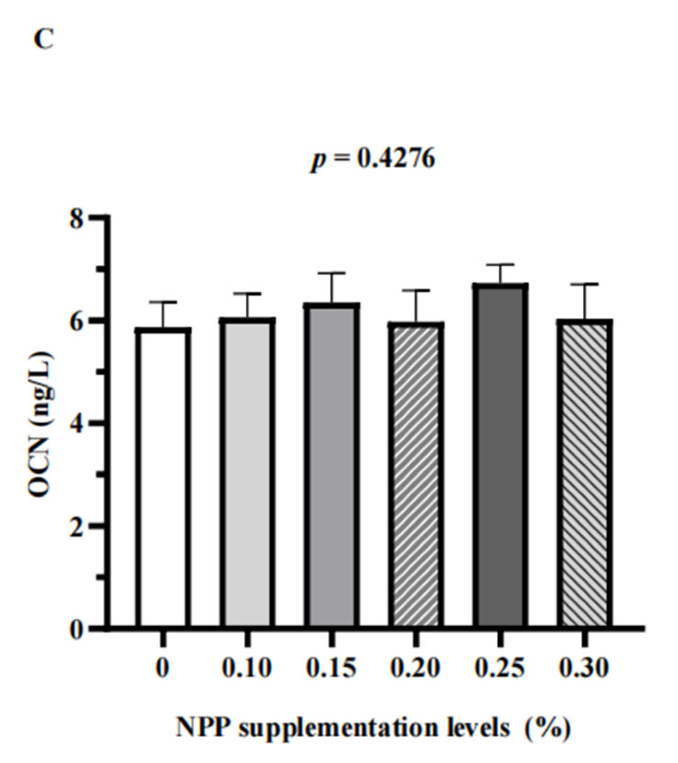 Animals 13 01042 g003b Animals 13 01042 g003b