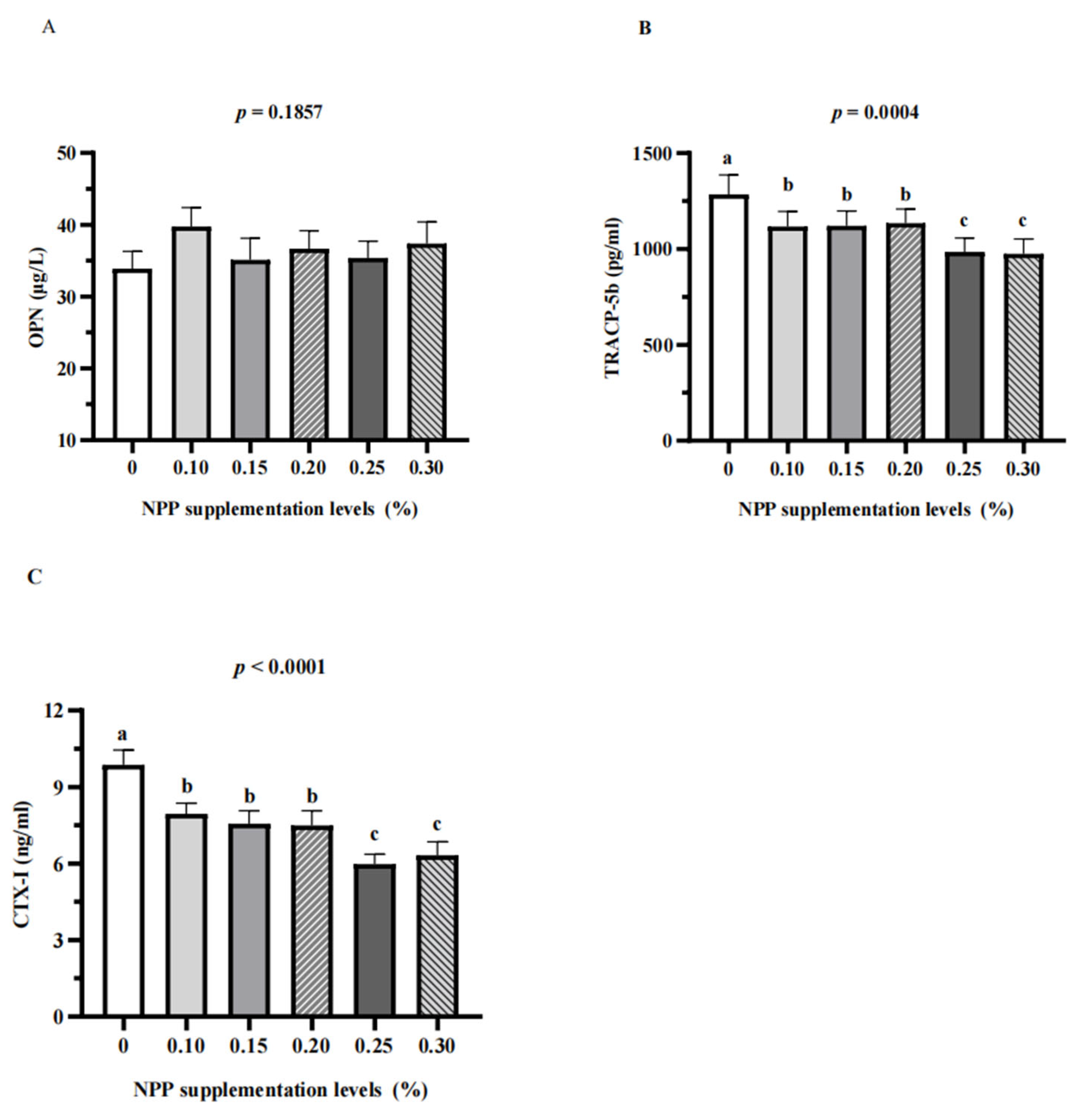 Animals 13 01042 g004 Animals 13 01042 g004