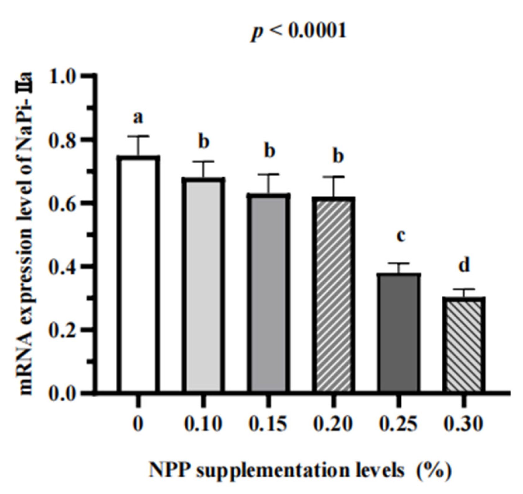 Animals 13 01042 g005 Animals 13 01042 g005