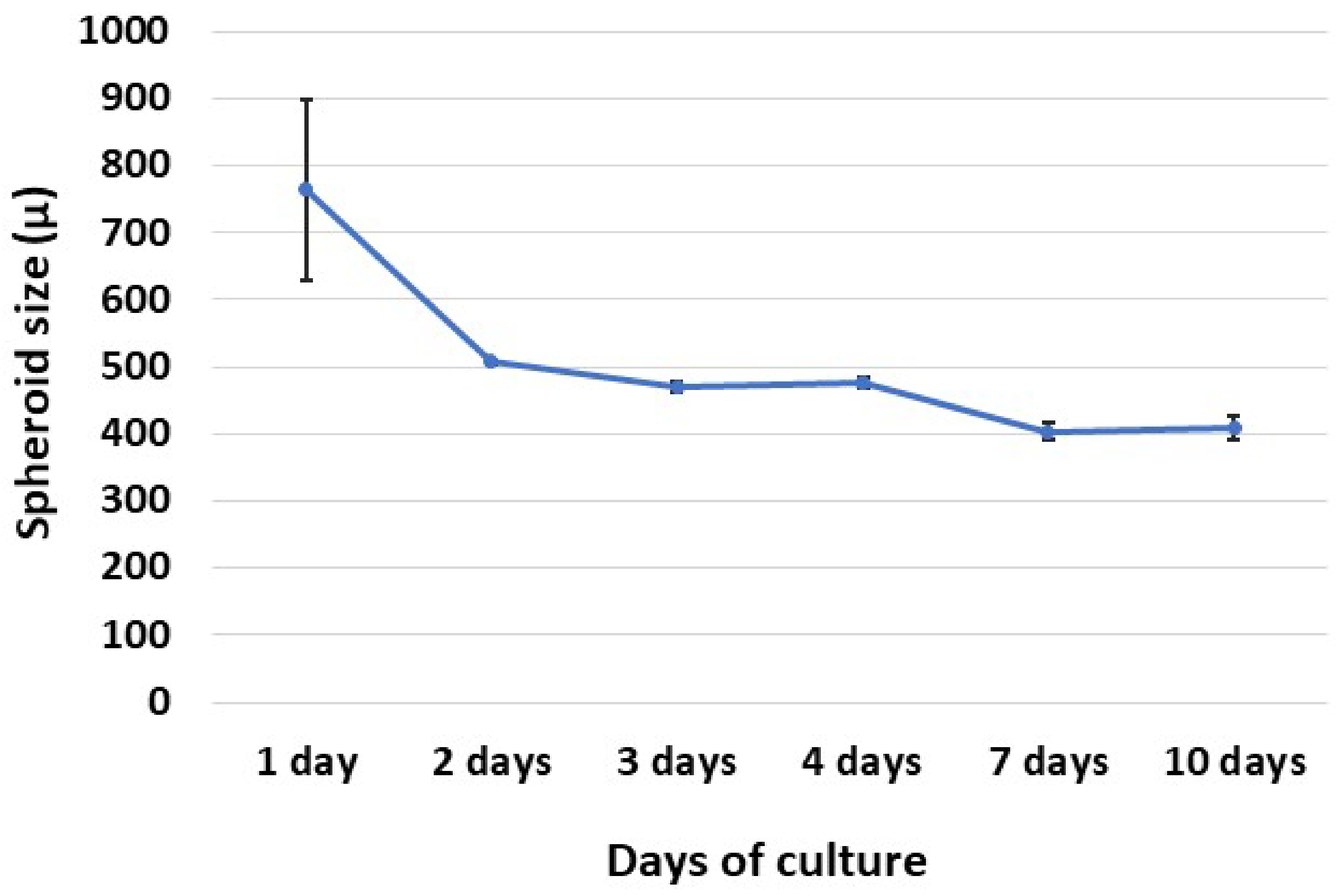 Animals 13 01043 g003