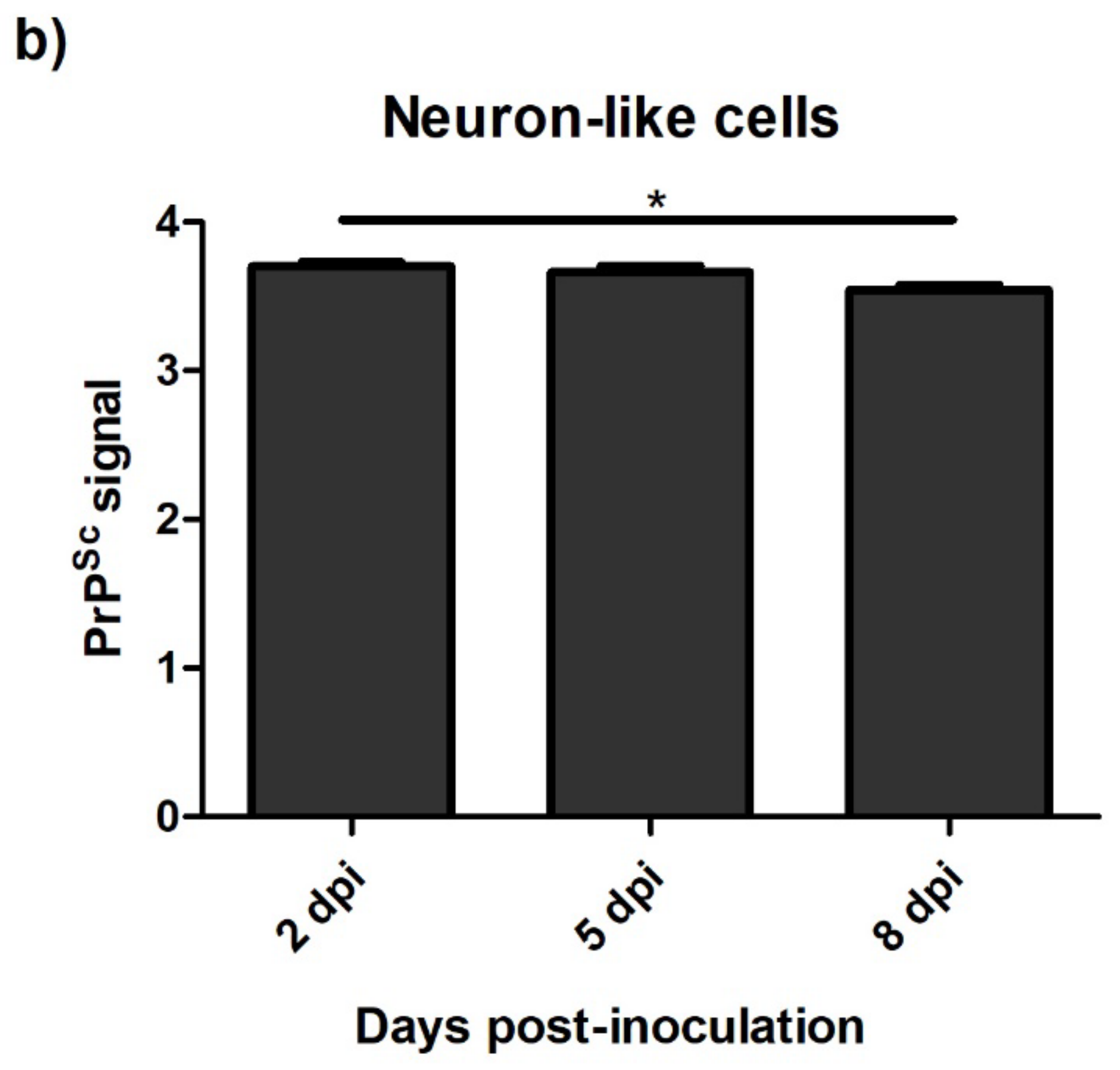 Animals 13 01043 g006b