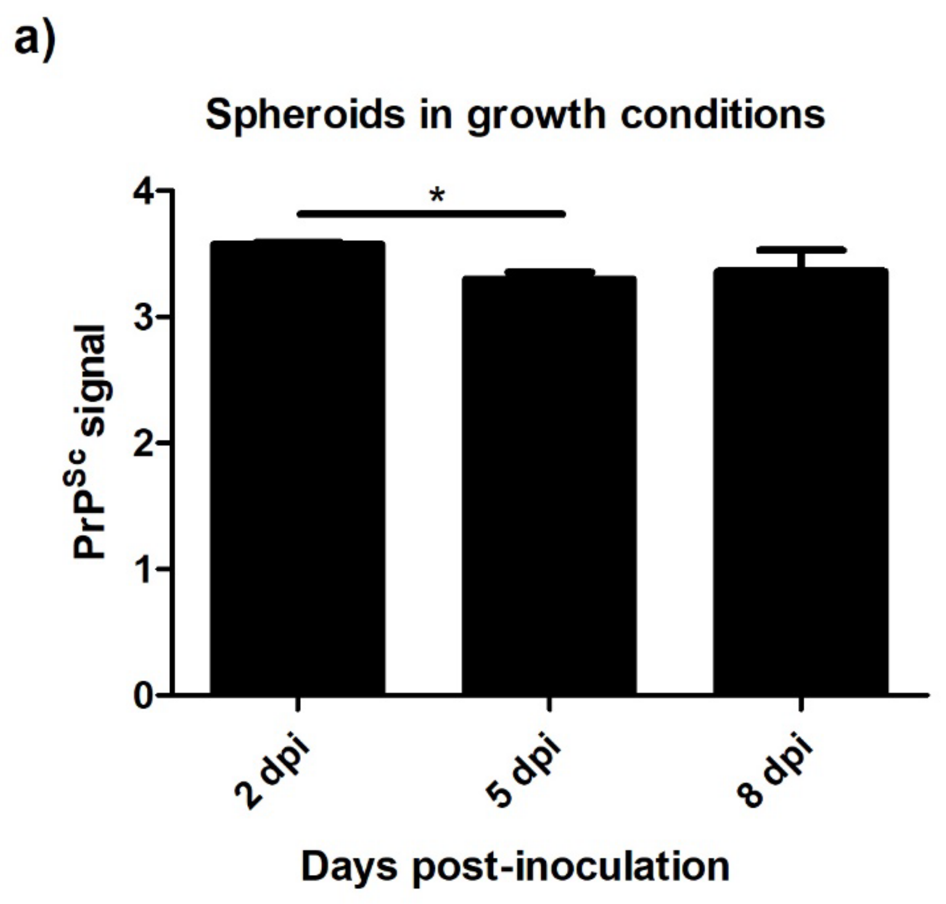 Animals 13 01043 g007a
