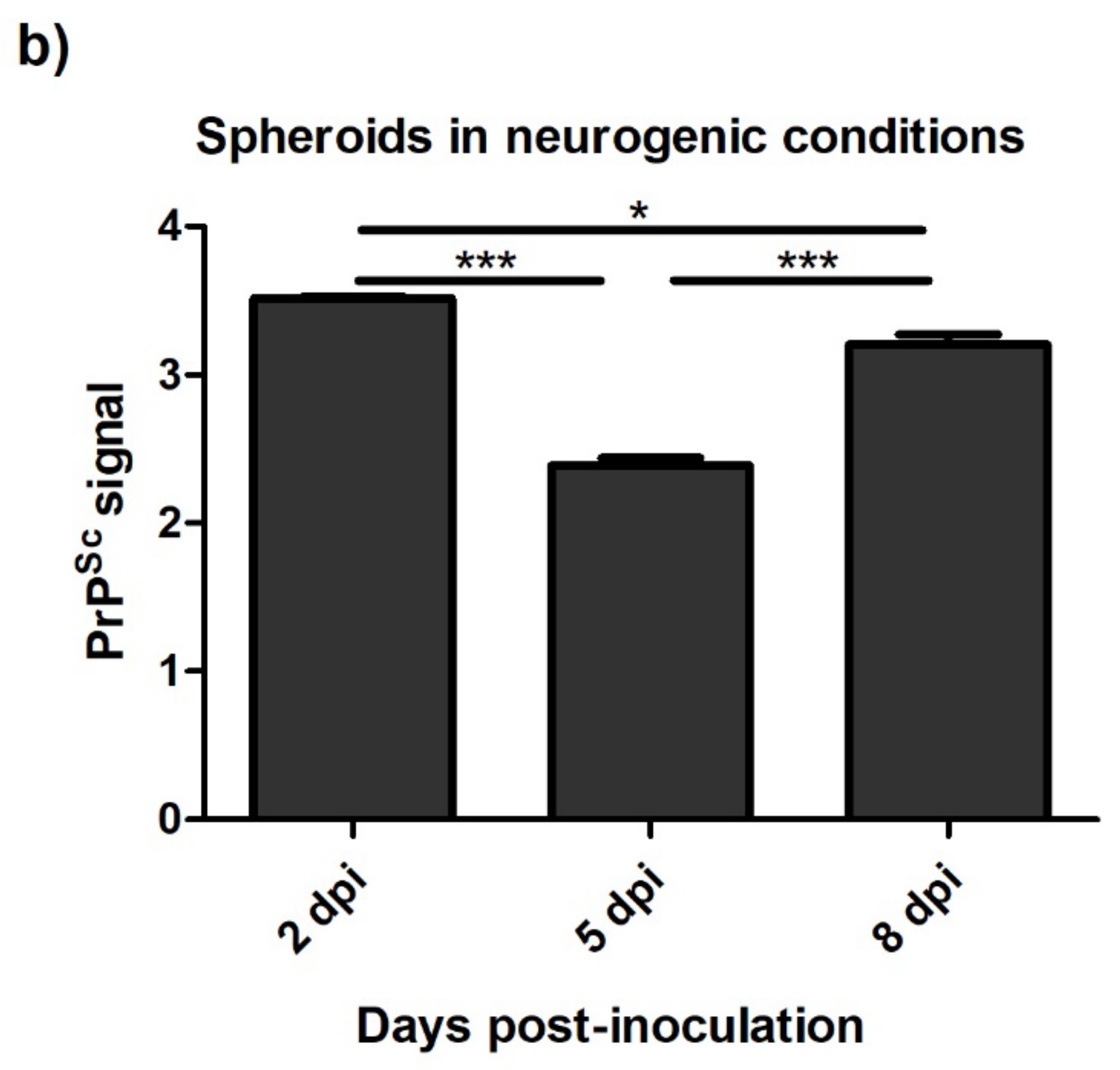Animals 13 01043 g007b