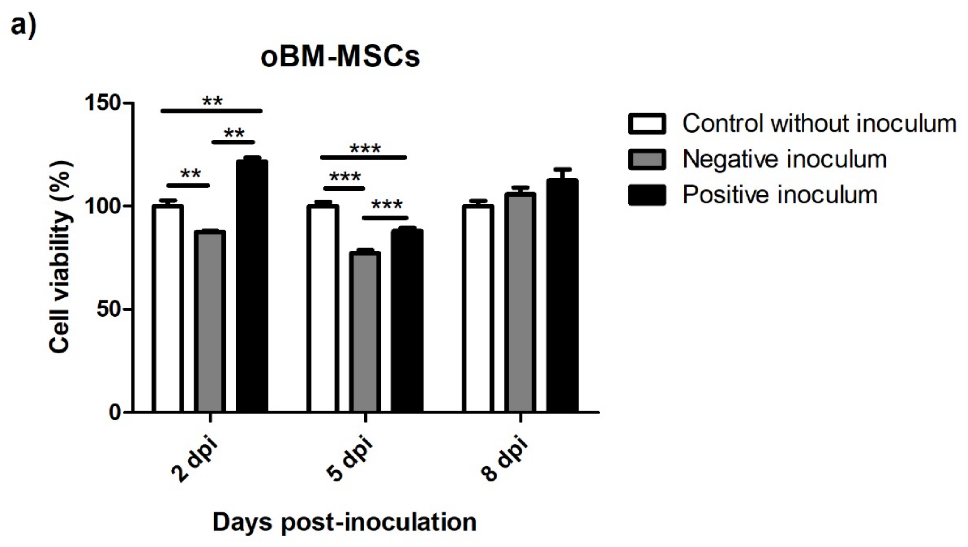 Animals 13 01043 g009a