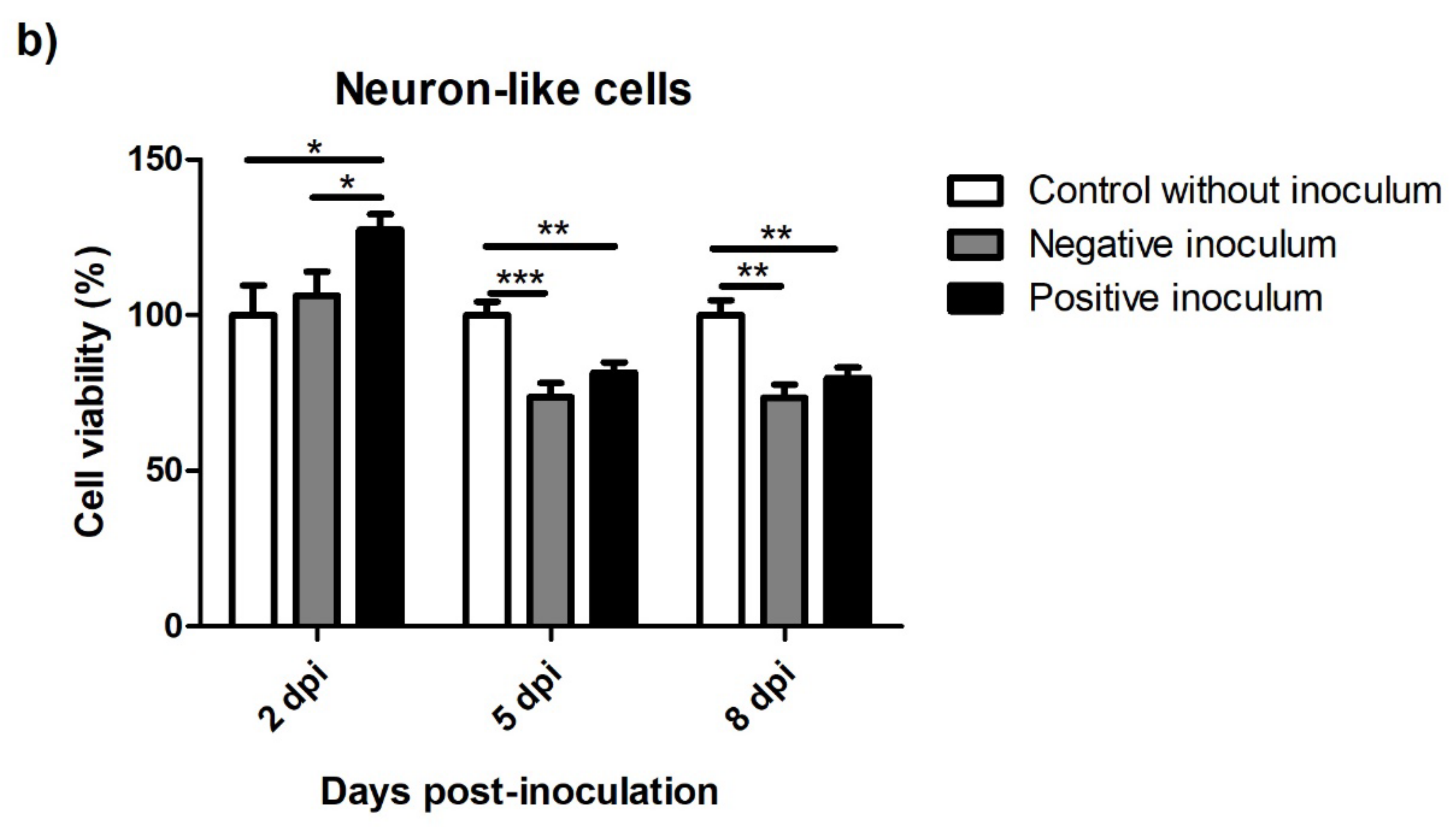 Animals 13 01043 g009b
