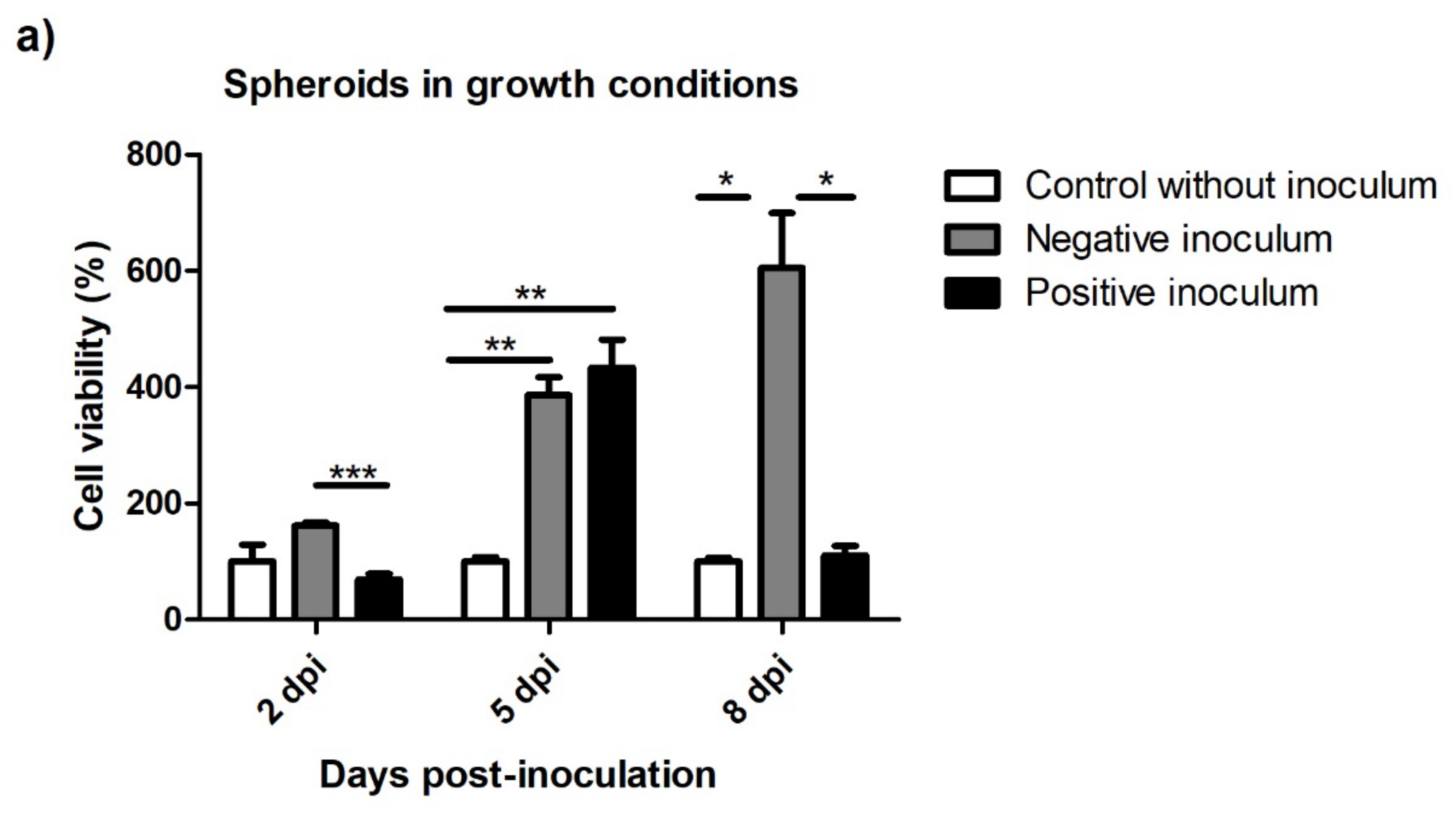Animals 13 01043 g010a