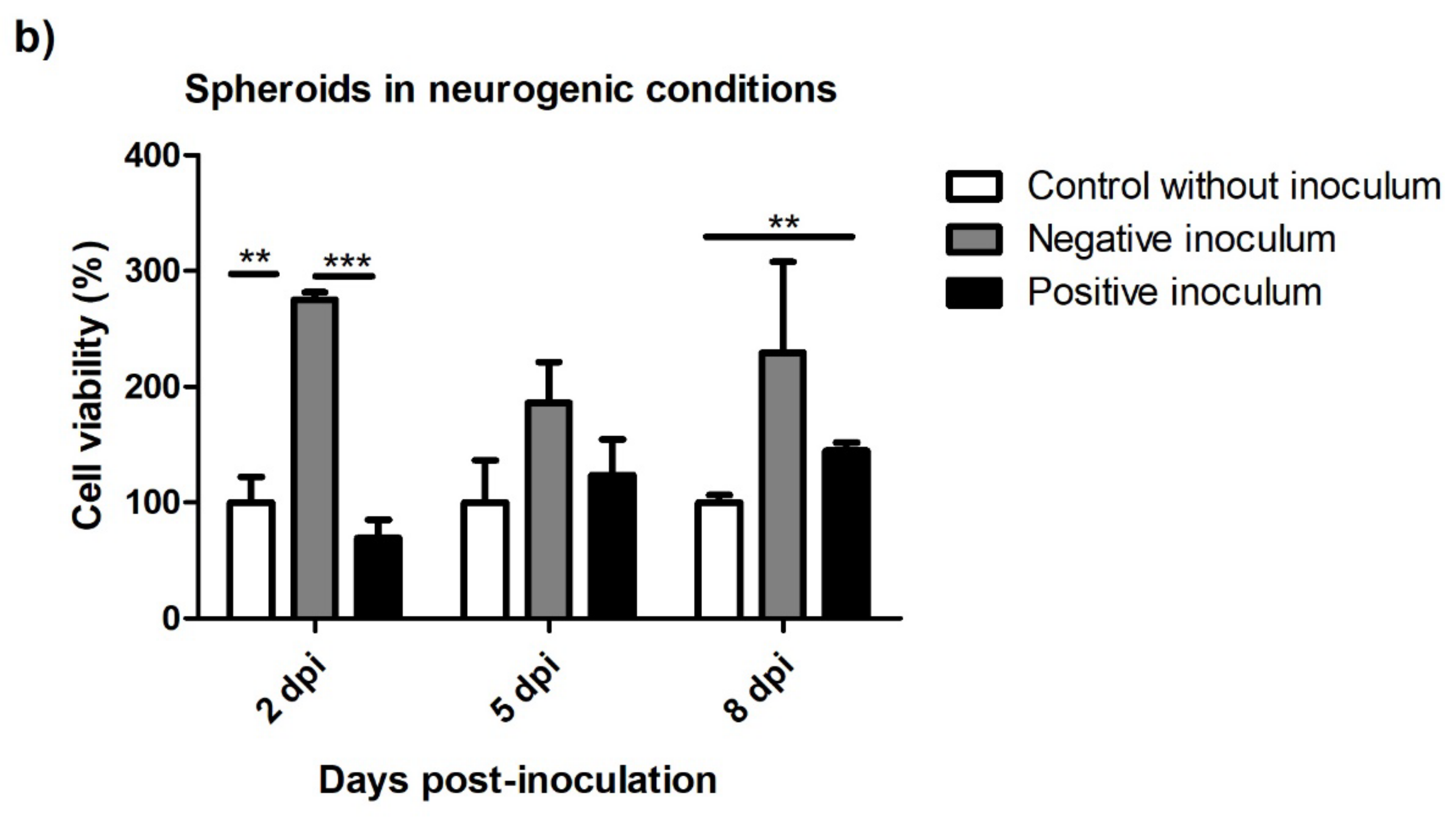 Animals 13 01043 g010b