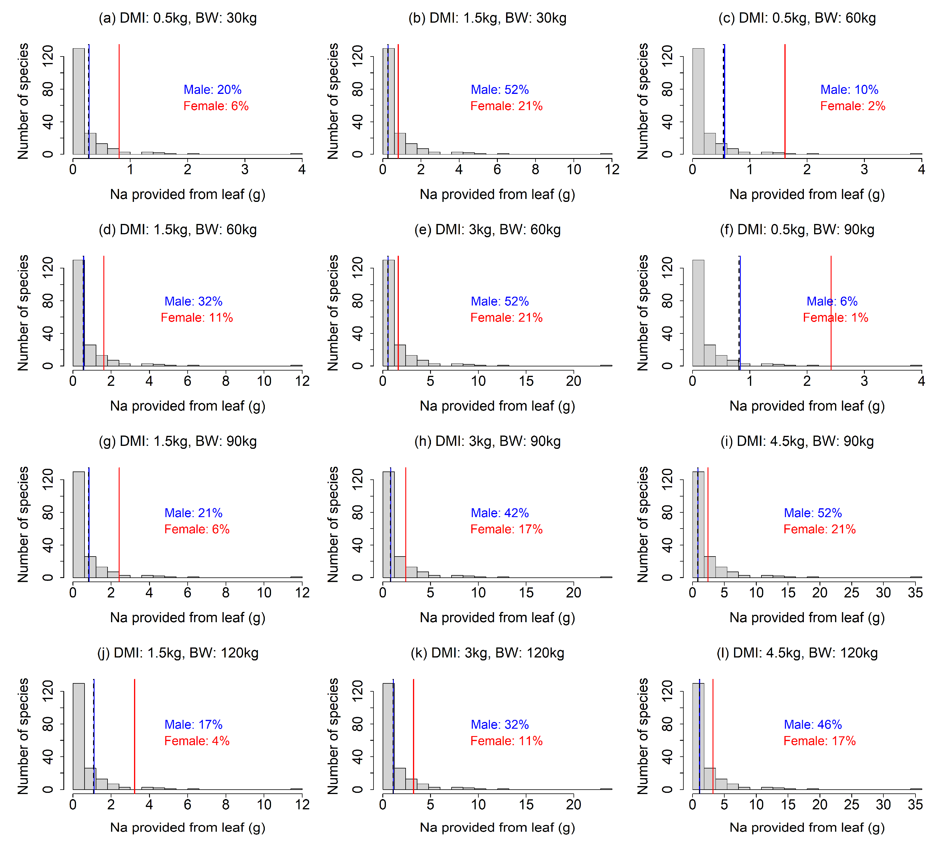 Animals 13 01044 g002 Animals 13 01044 g002