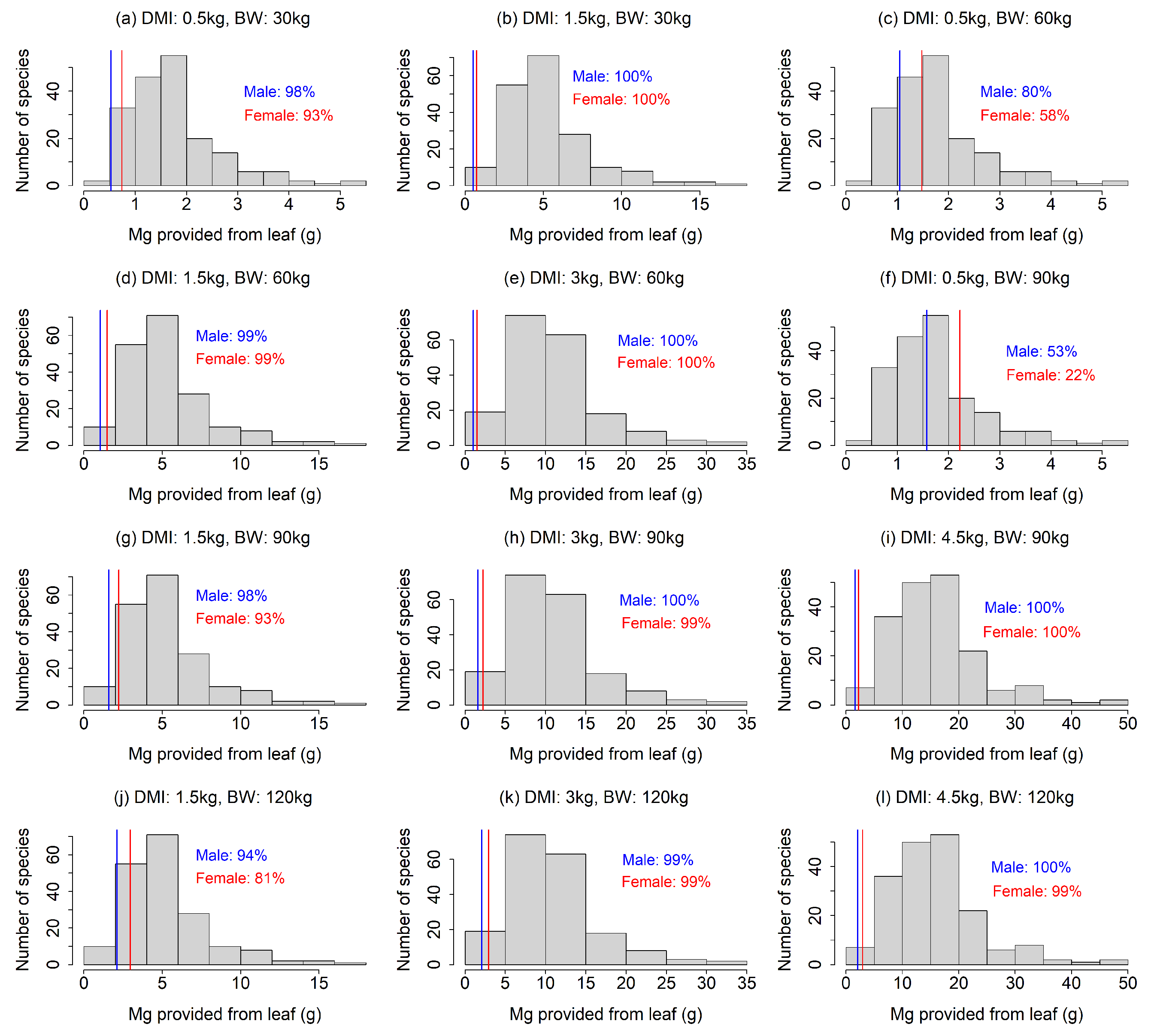 Animals 13 01044 g003 Animals 13 01044 g003