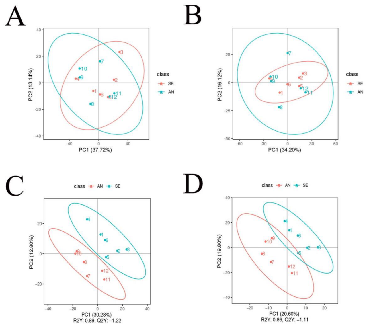 Animals 13 01050 g002 Animals 13 01050 g002