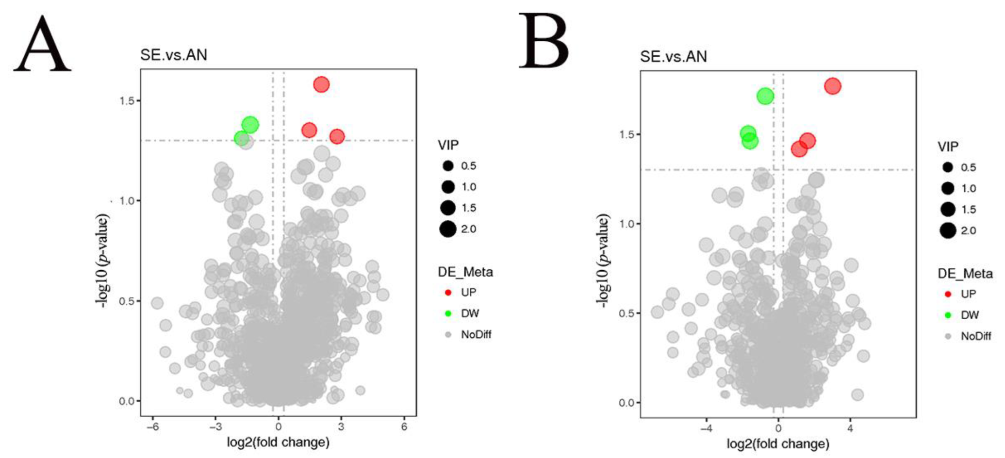 Animals 13 01050 g003 Animals 13 01050 g003