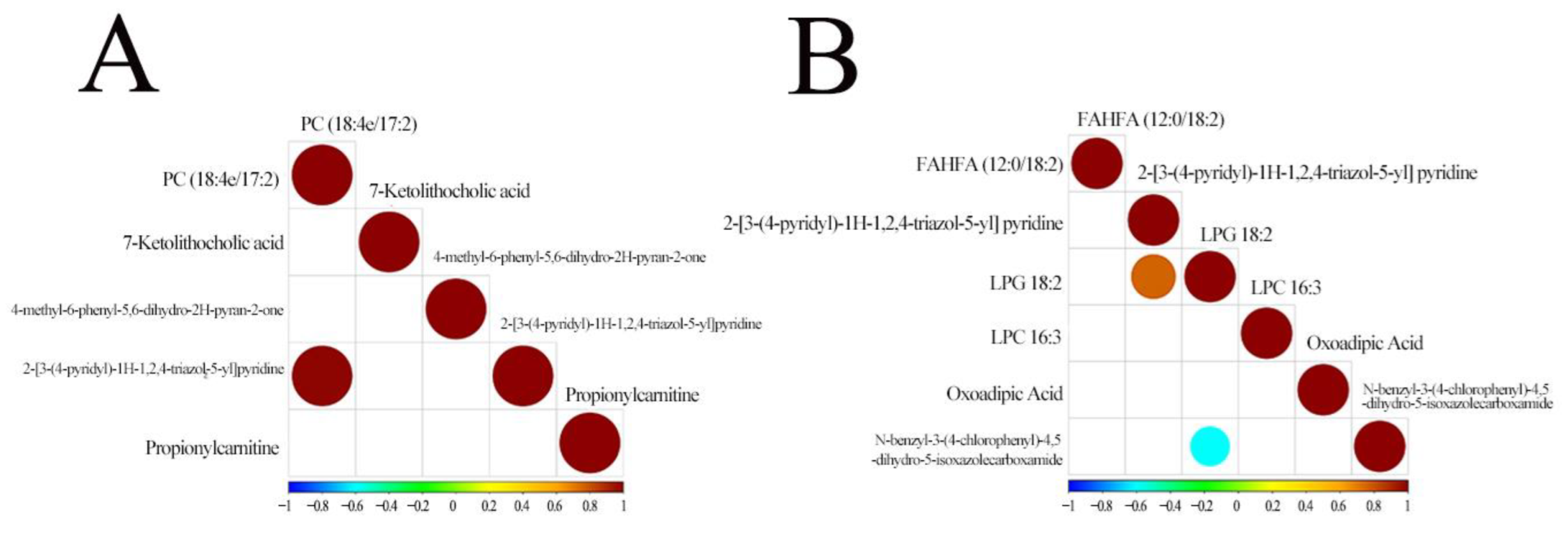 Animals 13 01050 g004 Animals 13 01050 g004