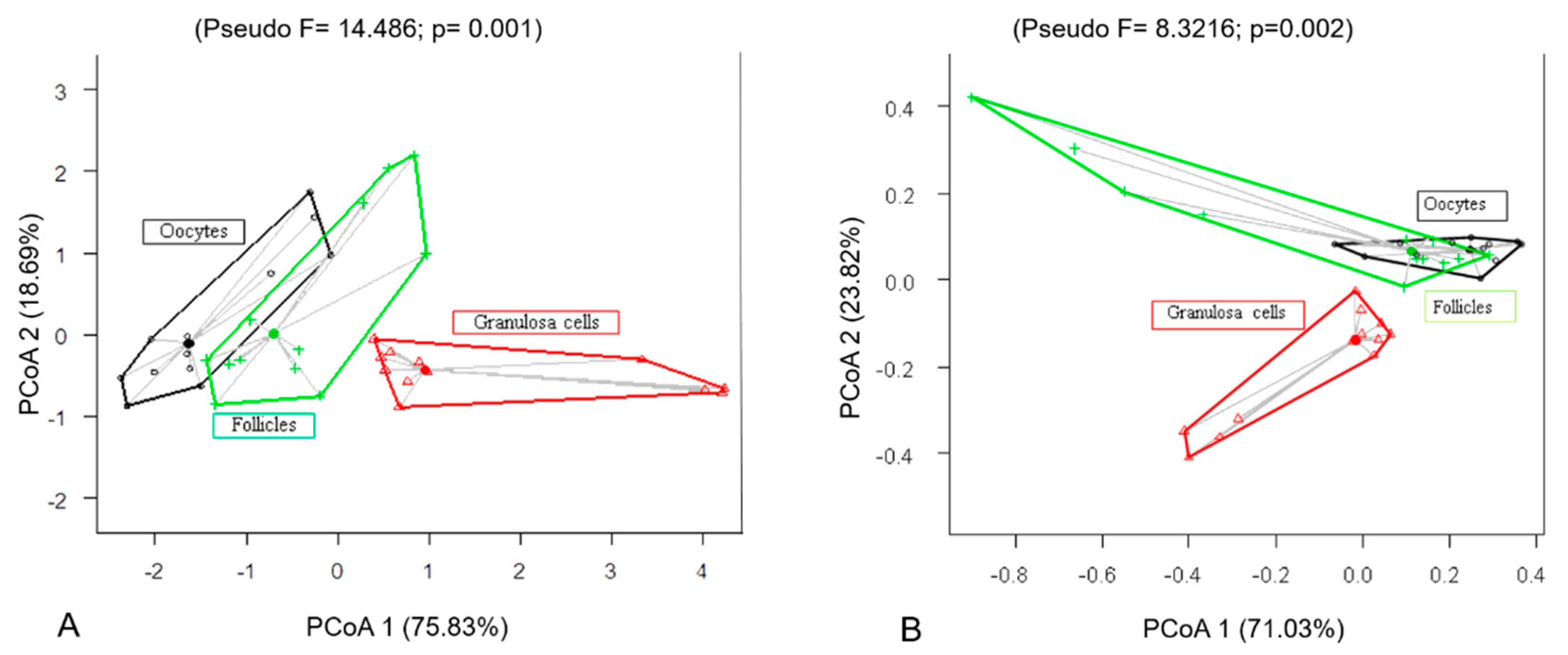 Animals 13 01051 g003