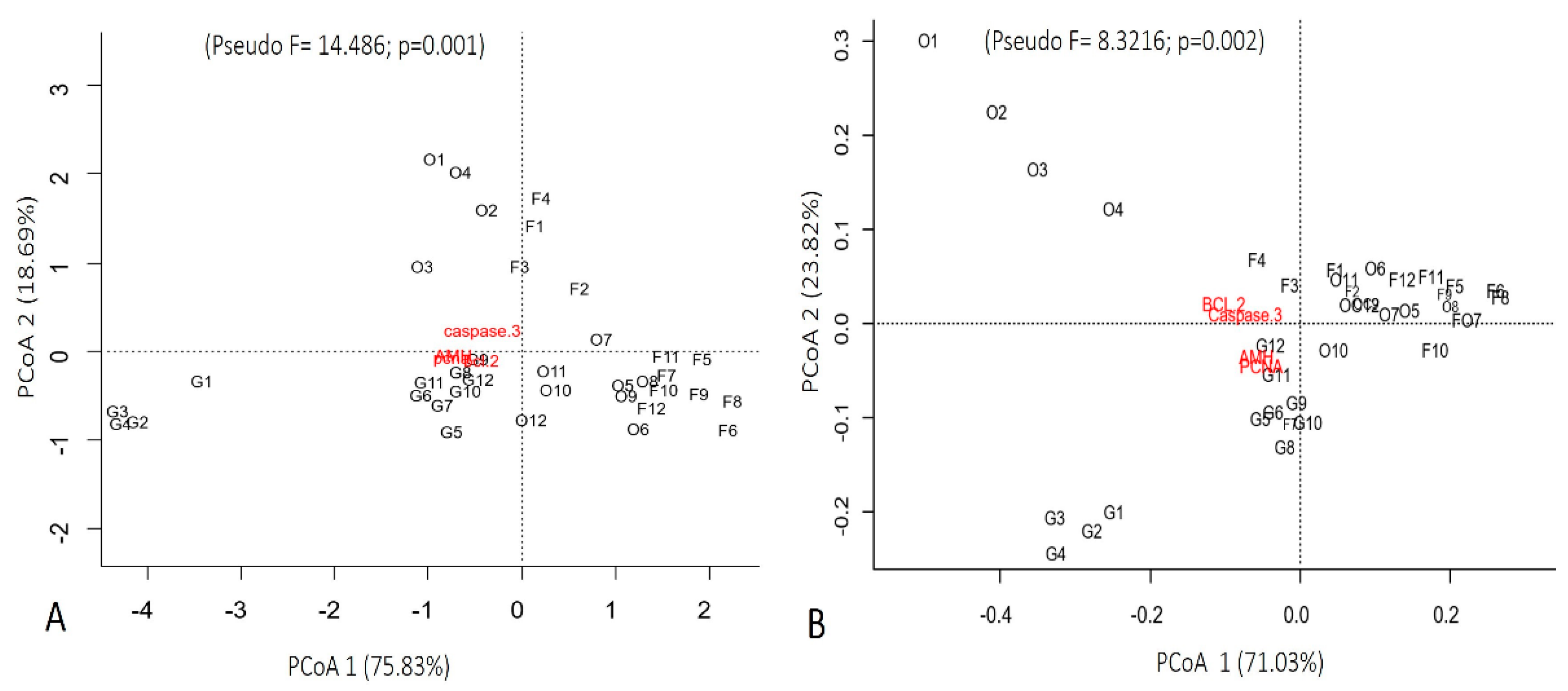 Animals 13 01051 g004