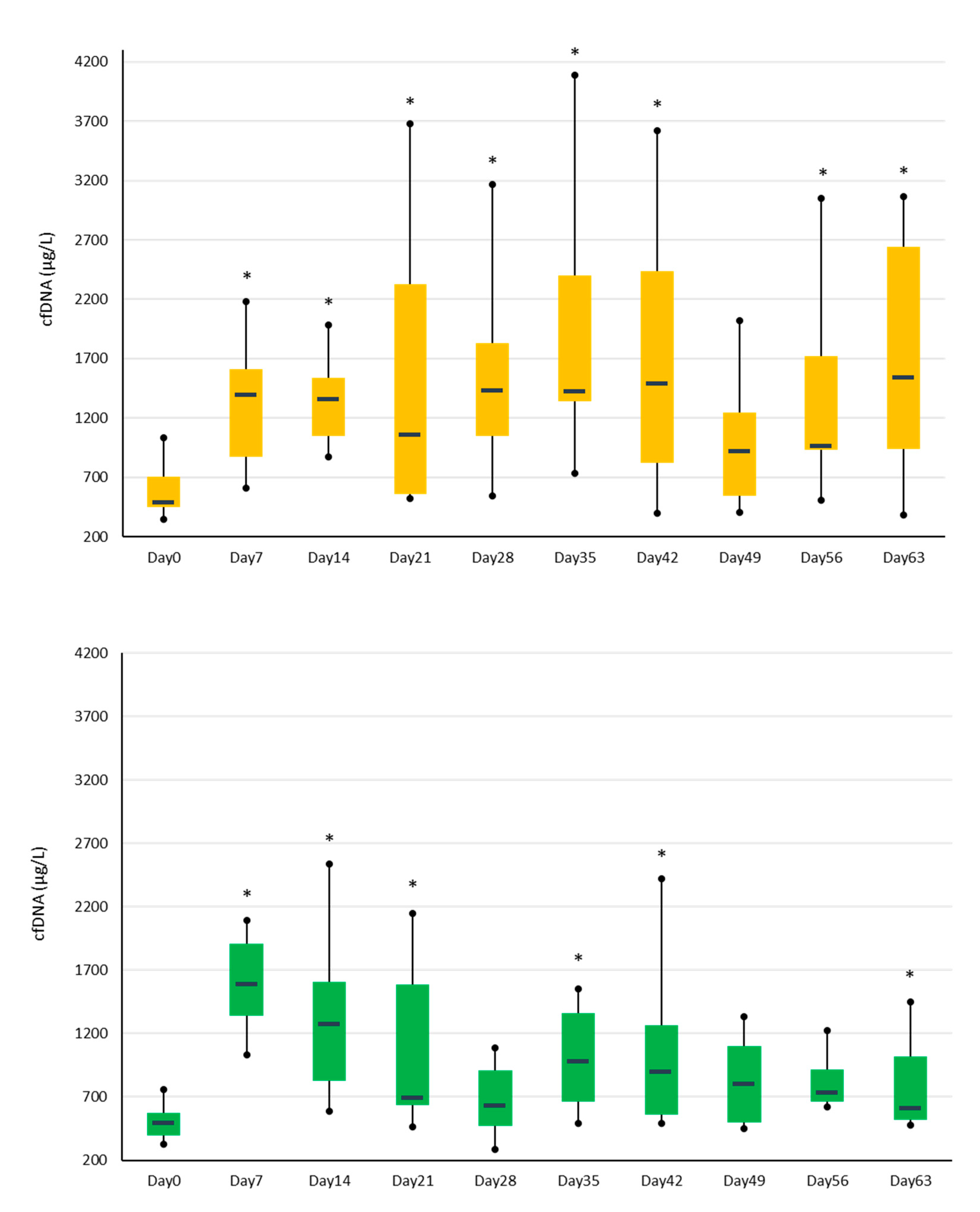 Animals 13 01053 g001
