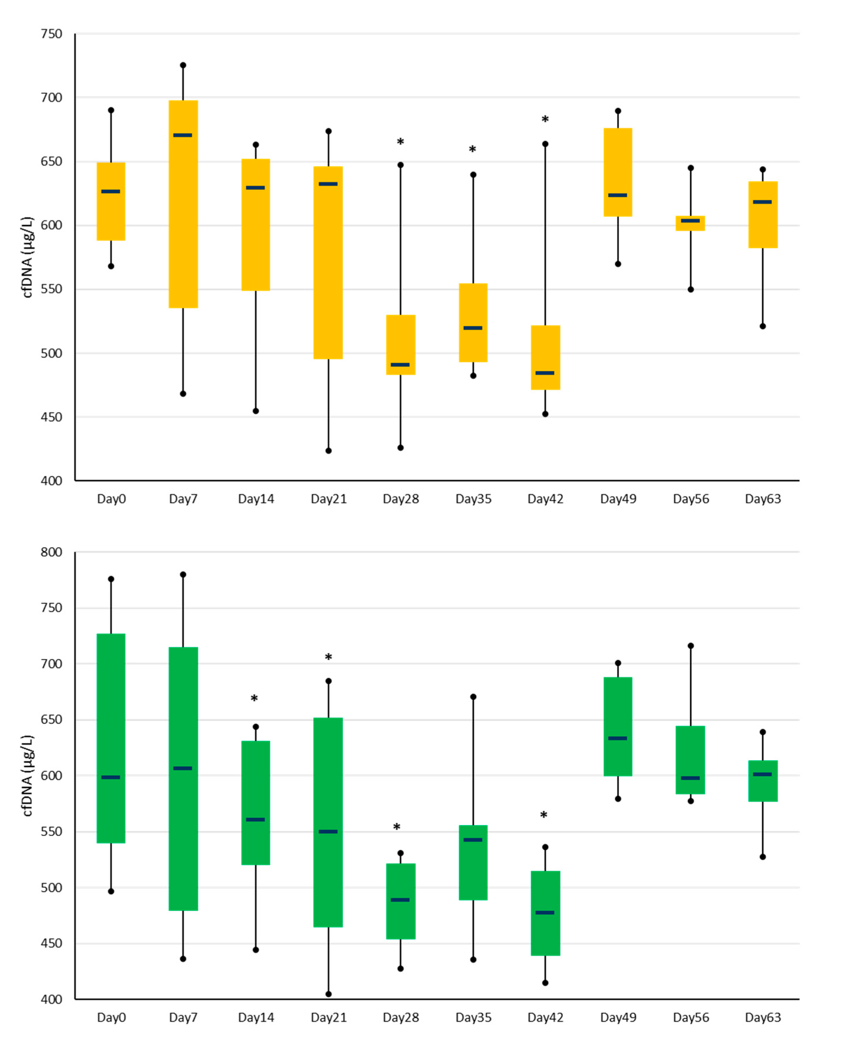 Animals 13 01053 g002