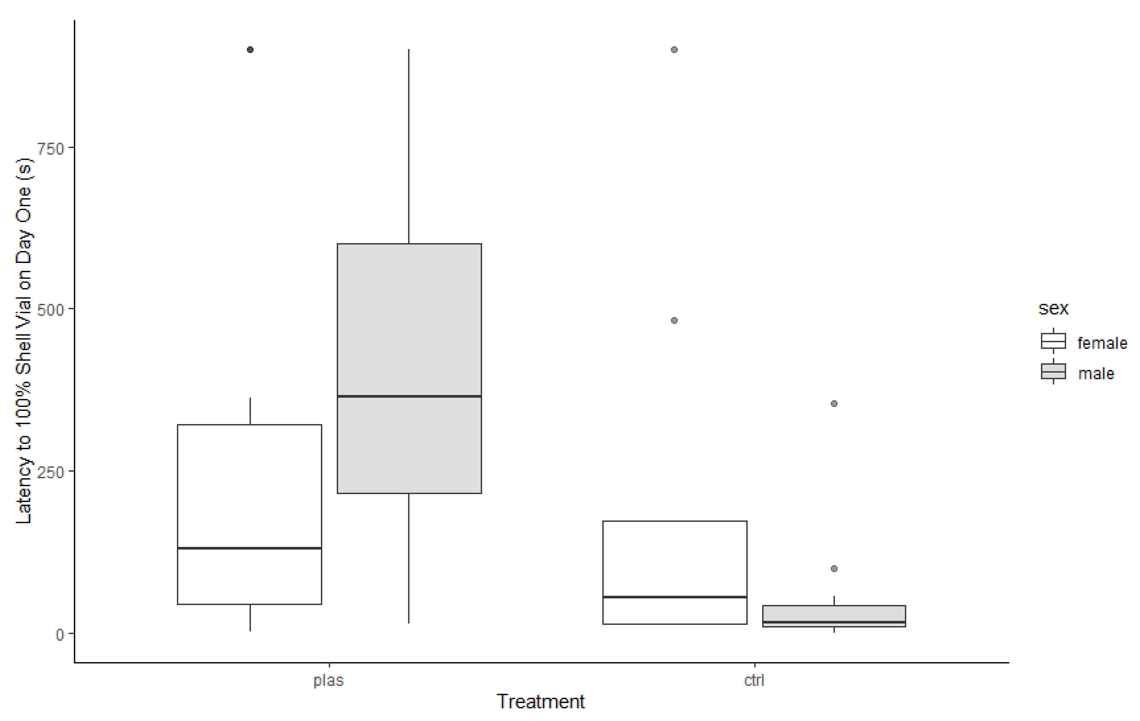 Animals 13 01055 g002 Animals 13 01055 g002