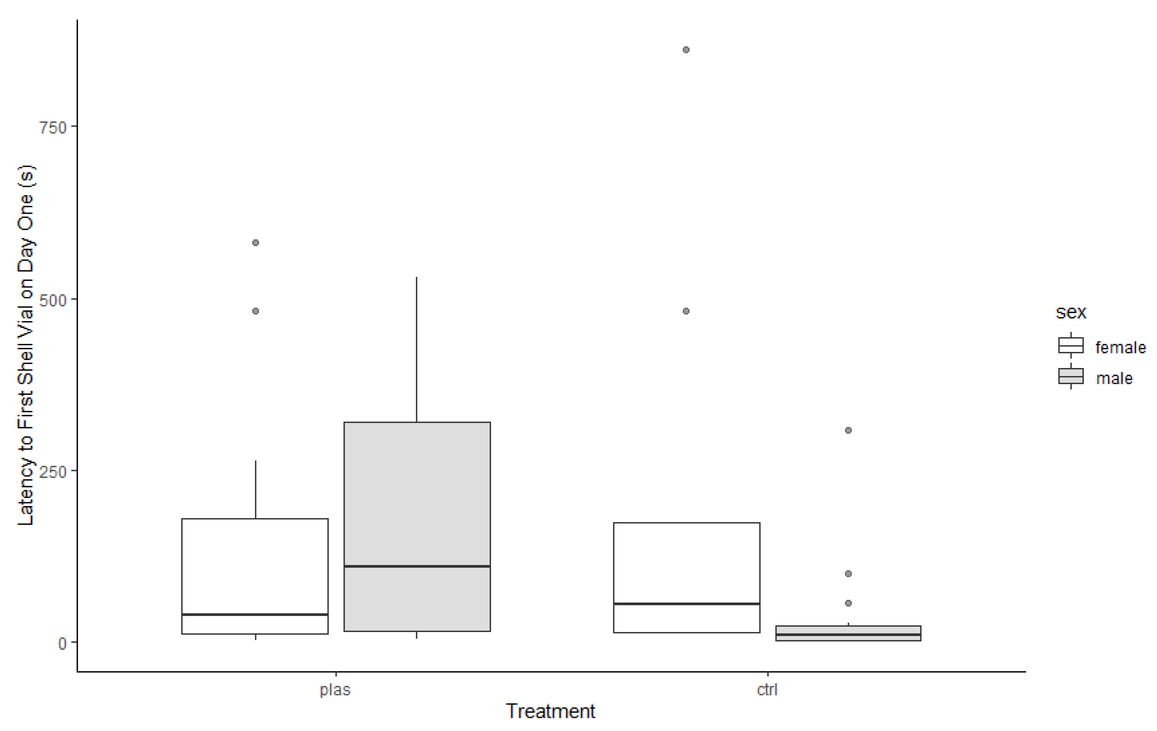 Animals 13 01055 g003 Animals 13 01055 g003