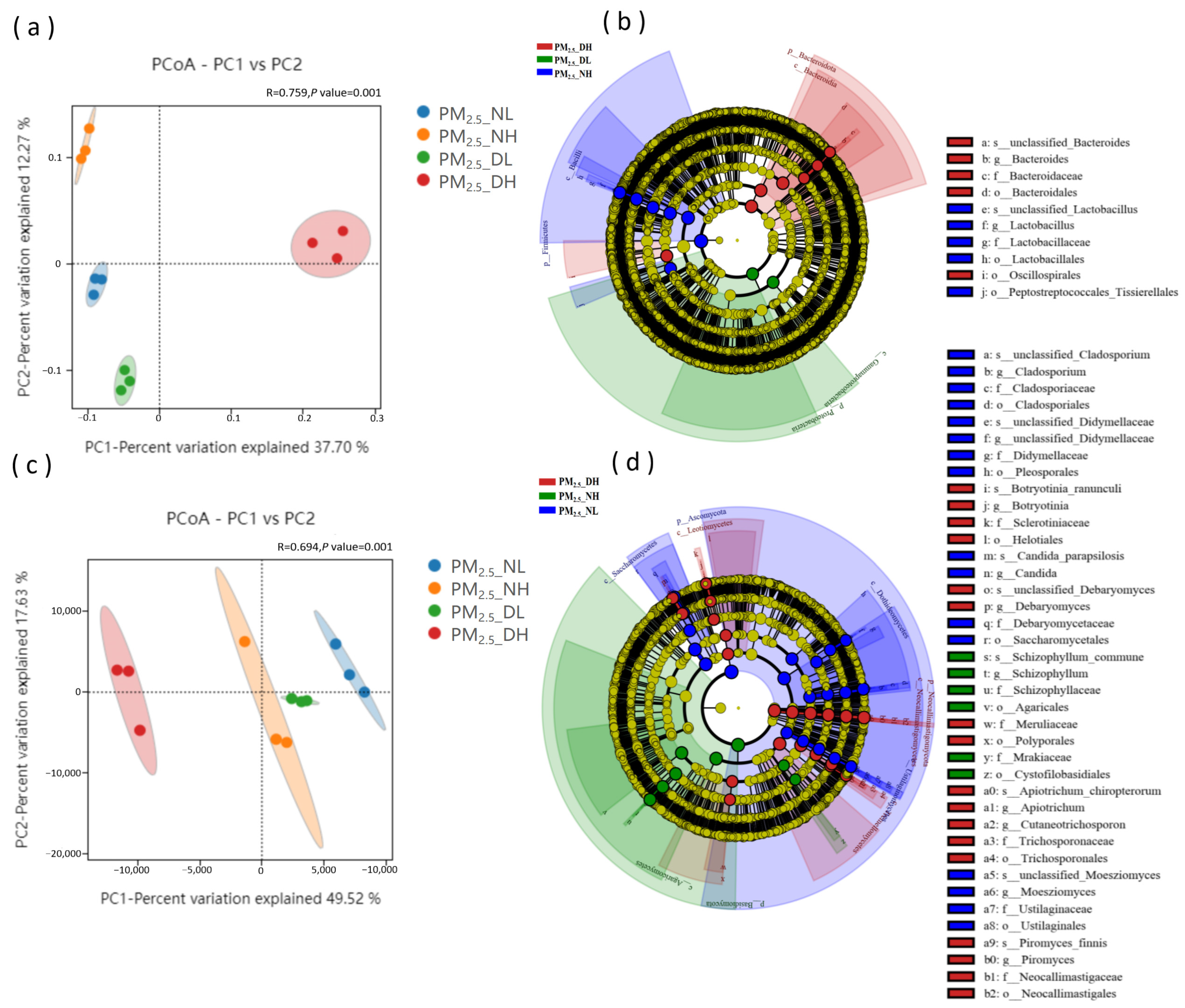 Animals 13 01058 g002