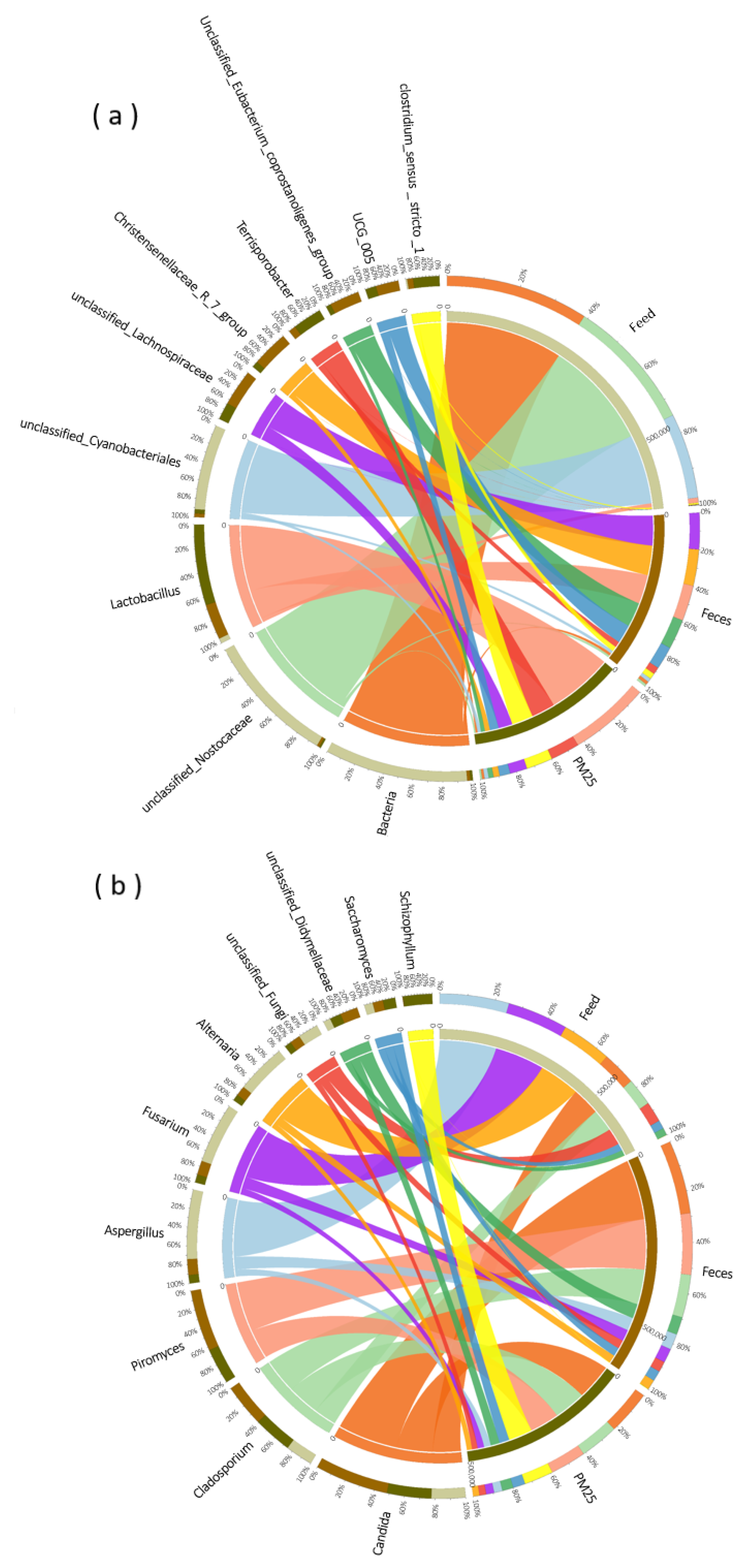 Animals 13 01058 g004