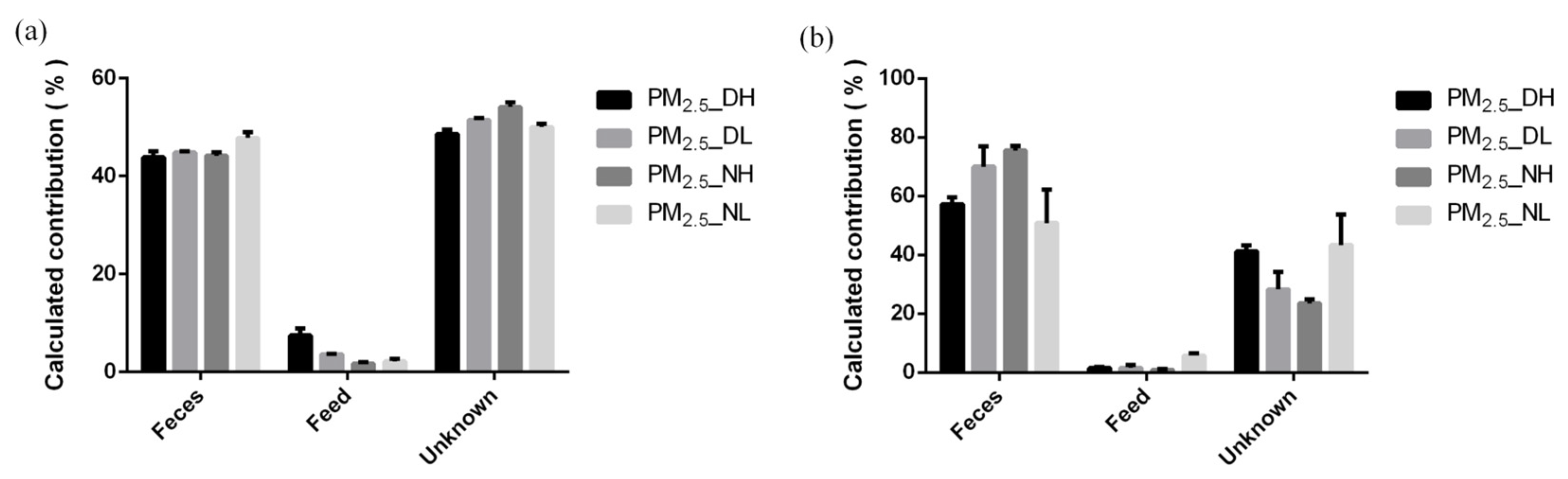 Animals 13 01058 g005