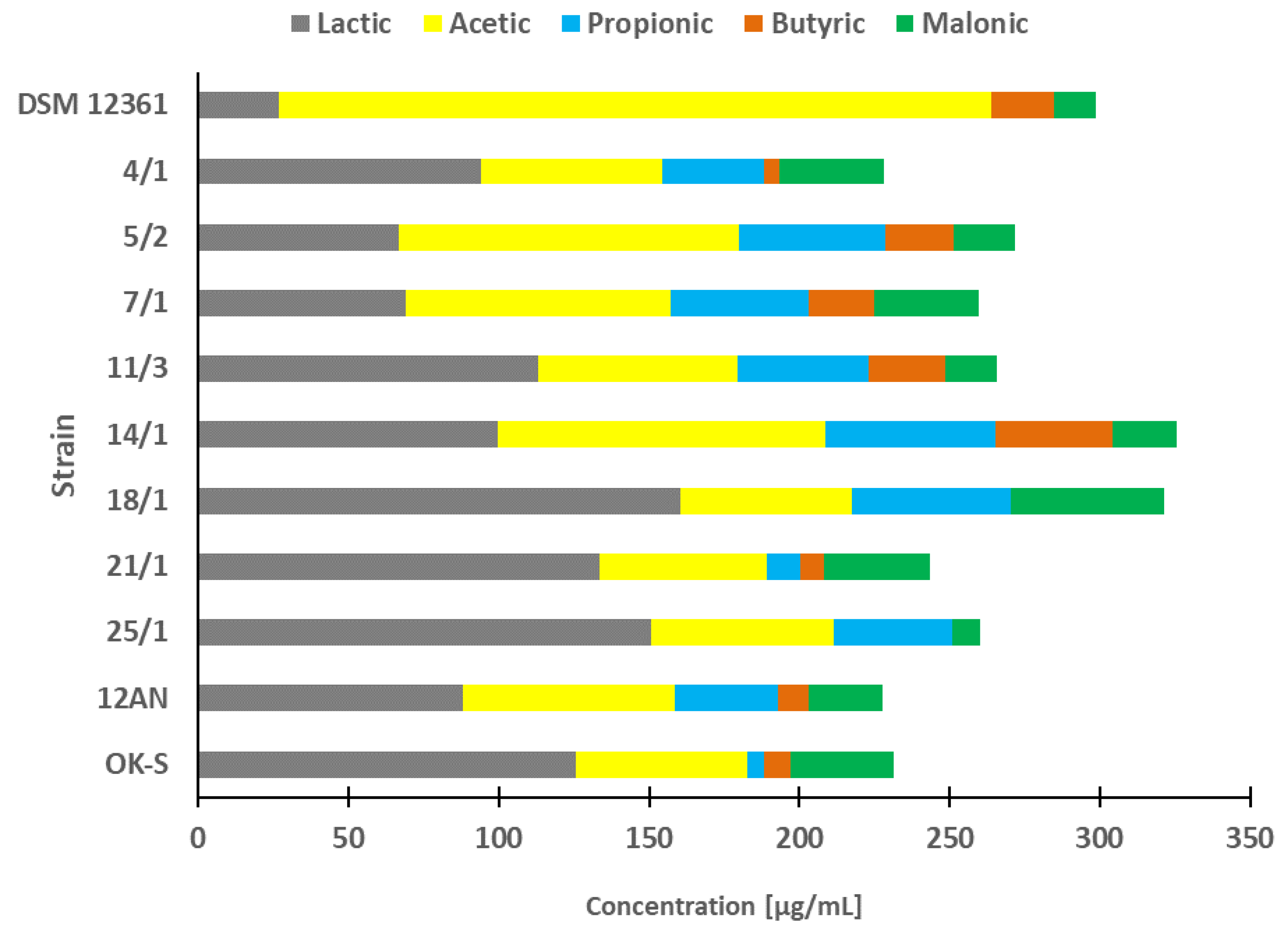 Animals 13 01059 g001 Animals 13 01059 g001