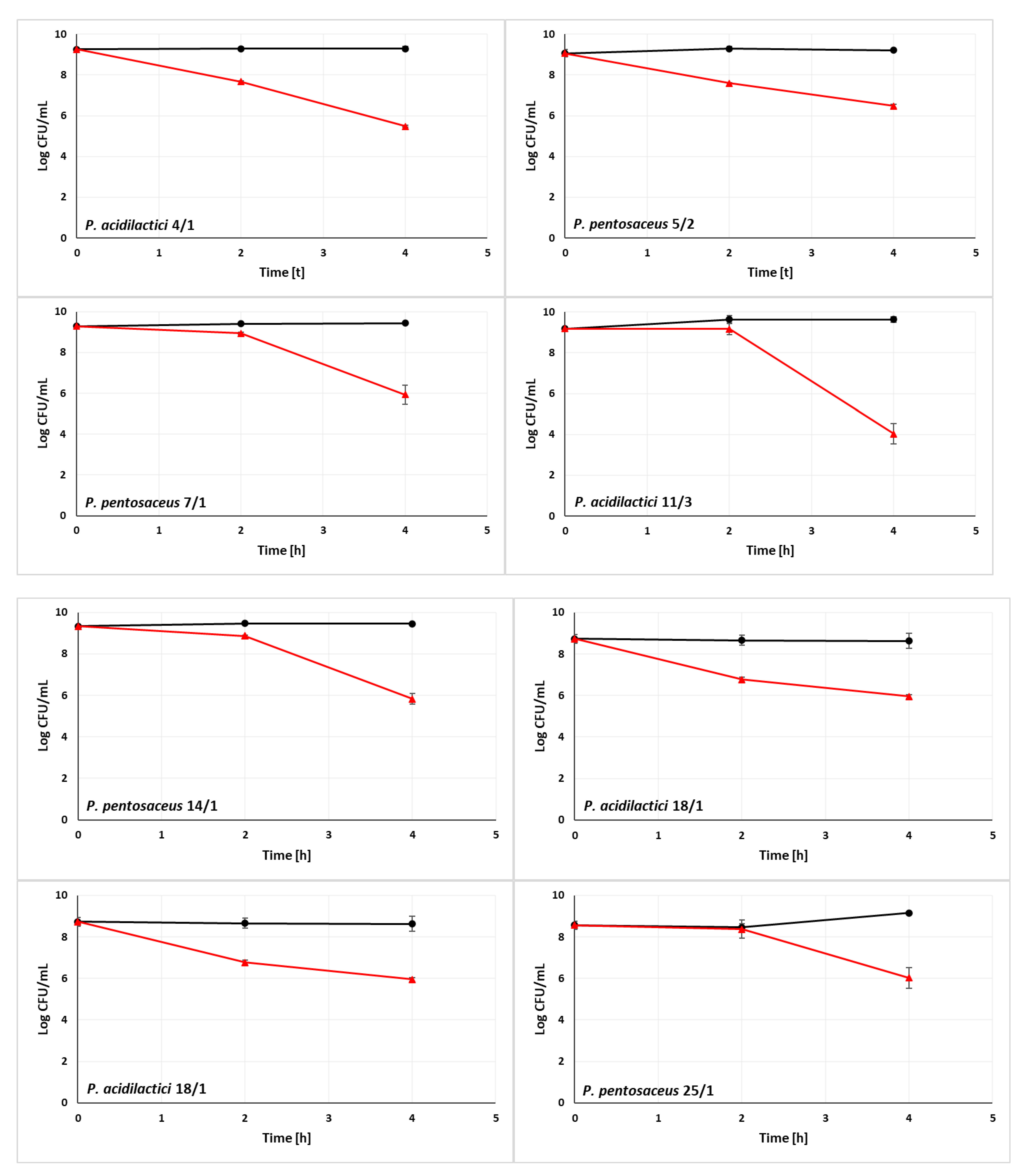 Animals 13 01059 g002a Animals 13 01059 g002a
