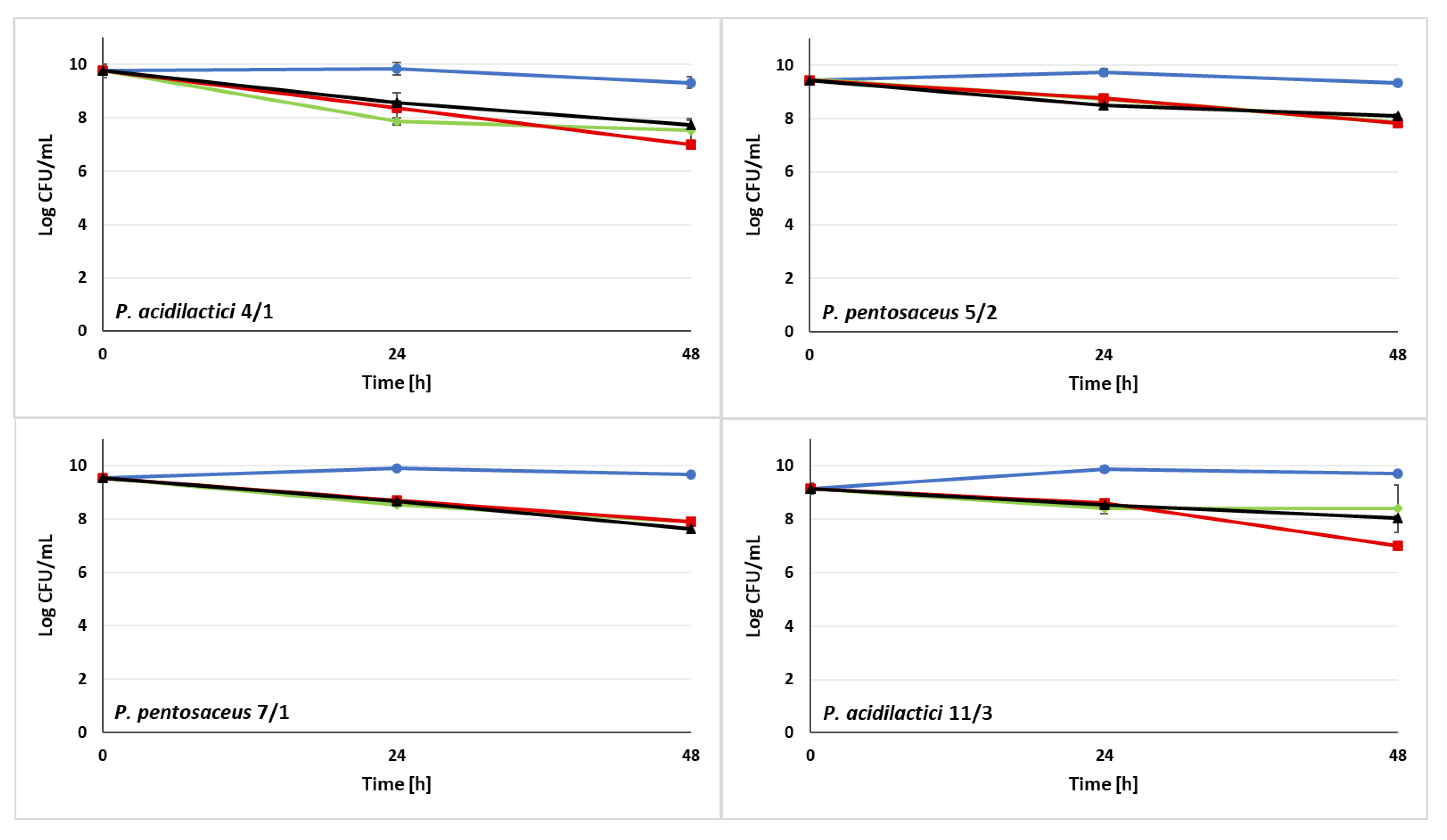 Animals 13 01059 g003a Animals 13 01059 g003a