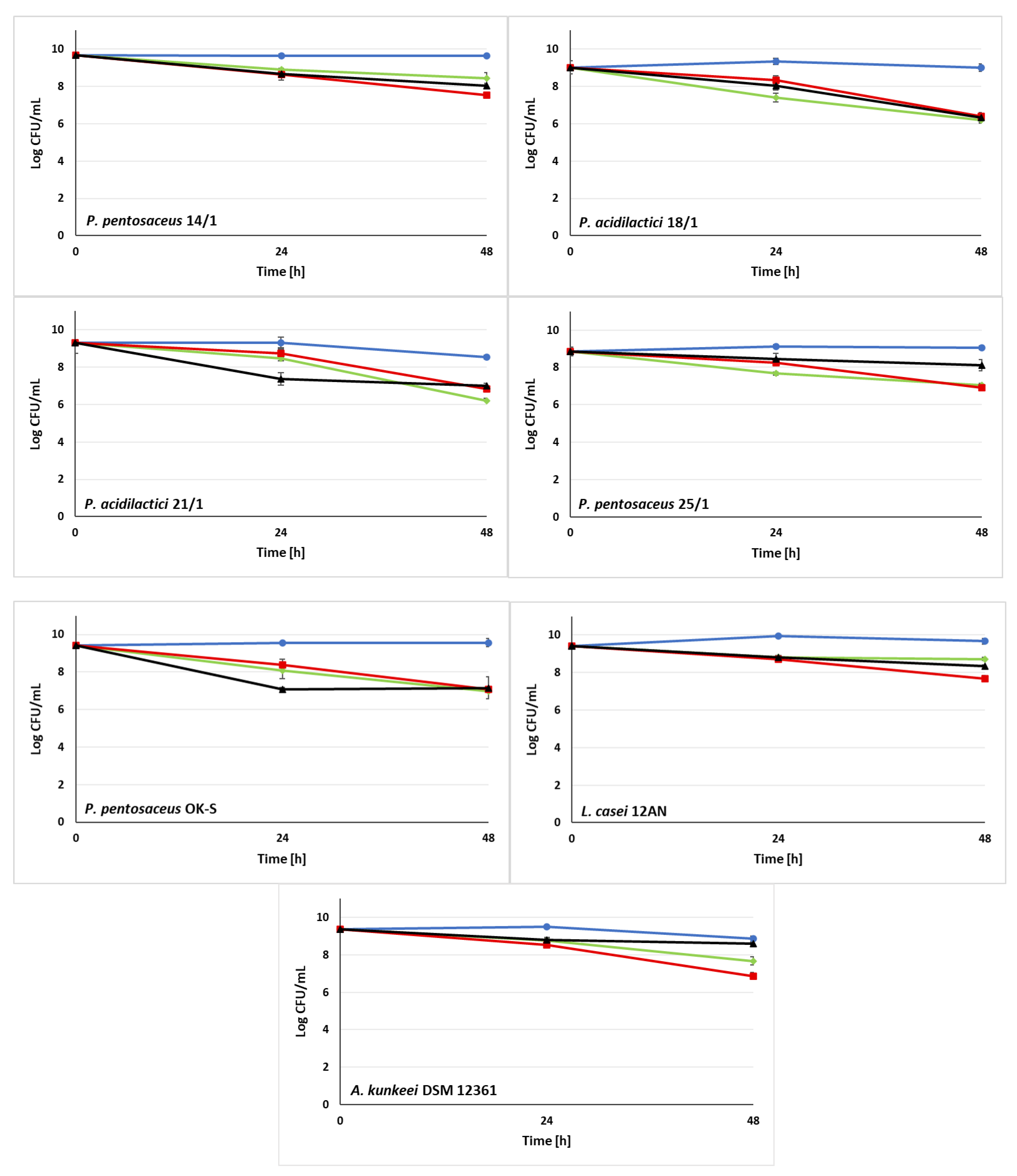 Animals 13 01059 g003b Animals 13 01059 g003b