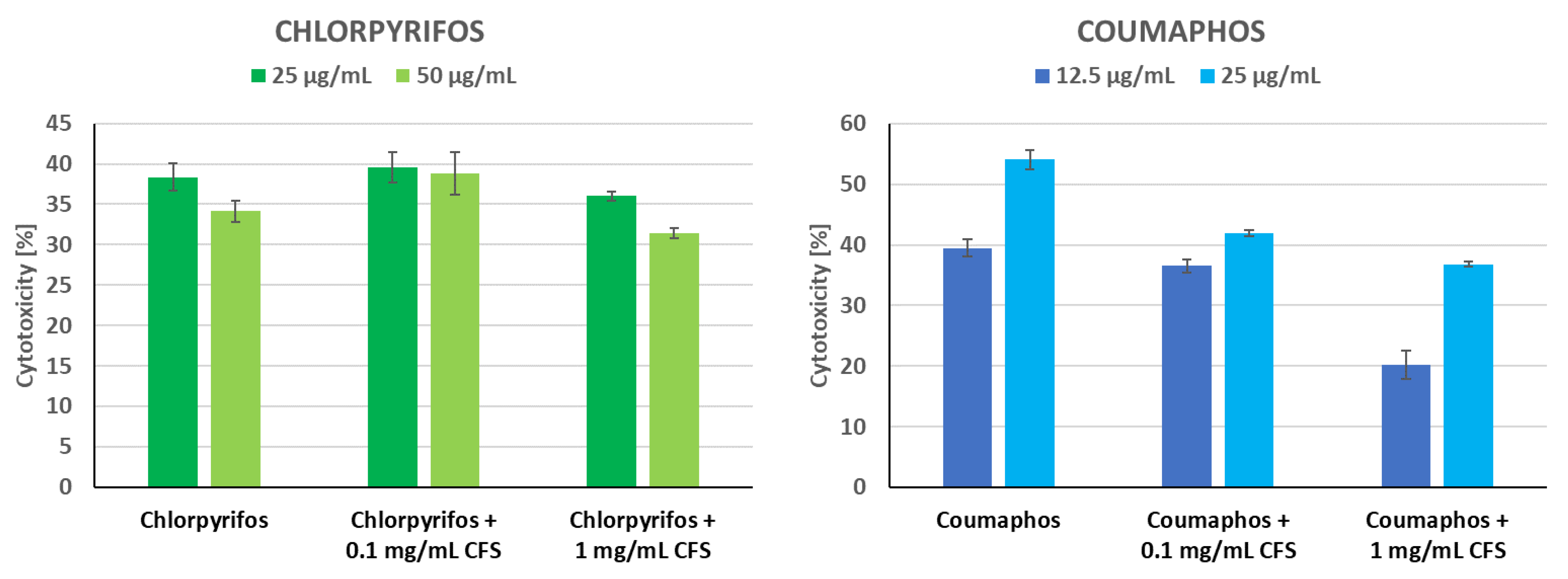 Animals 13 01059 g005 Animals 13 01059 g005