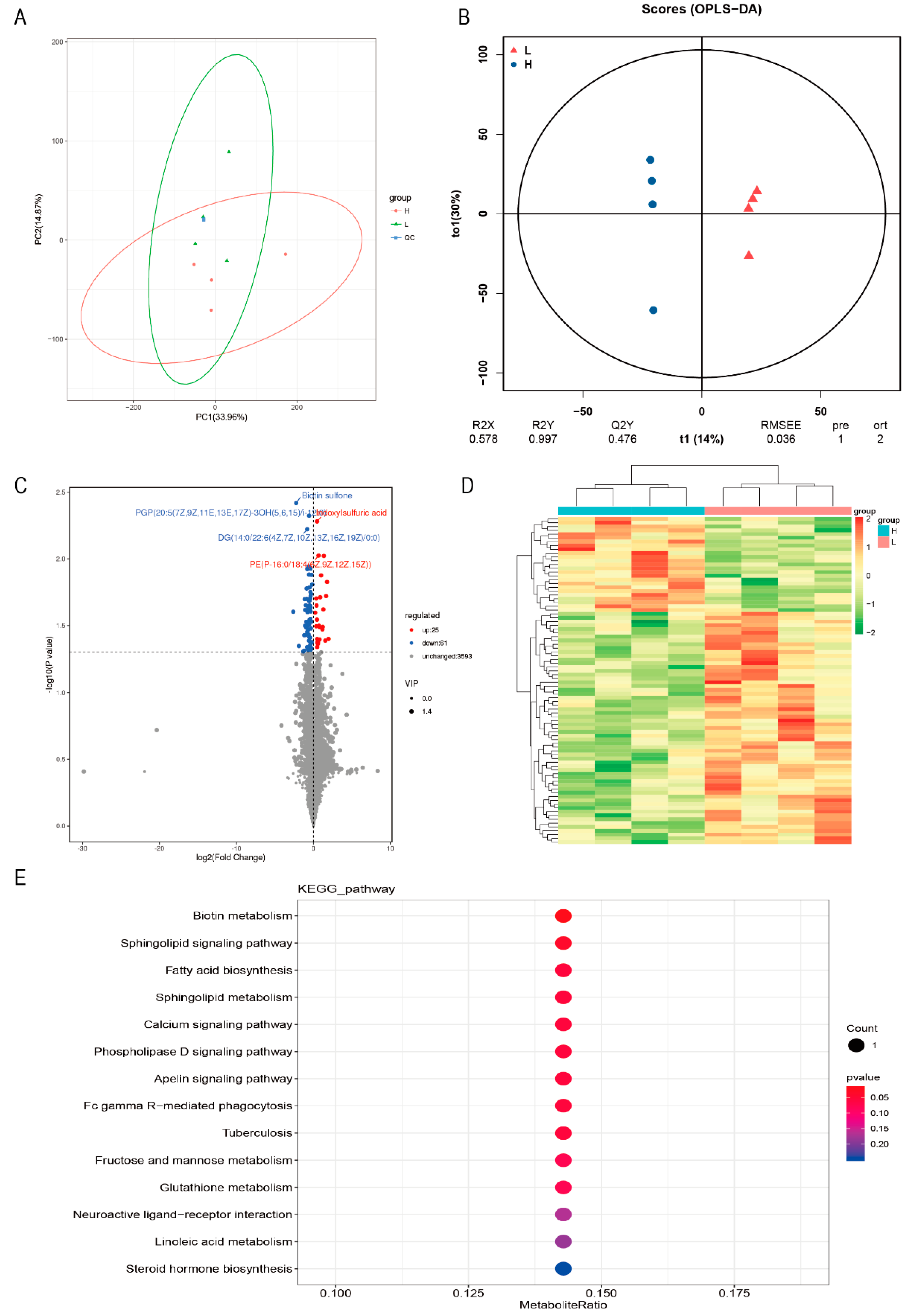 Animals 13 01060 g002 Animals 13 01060 g002