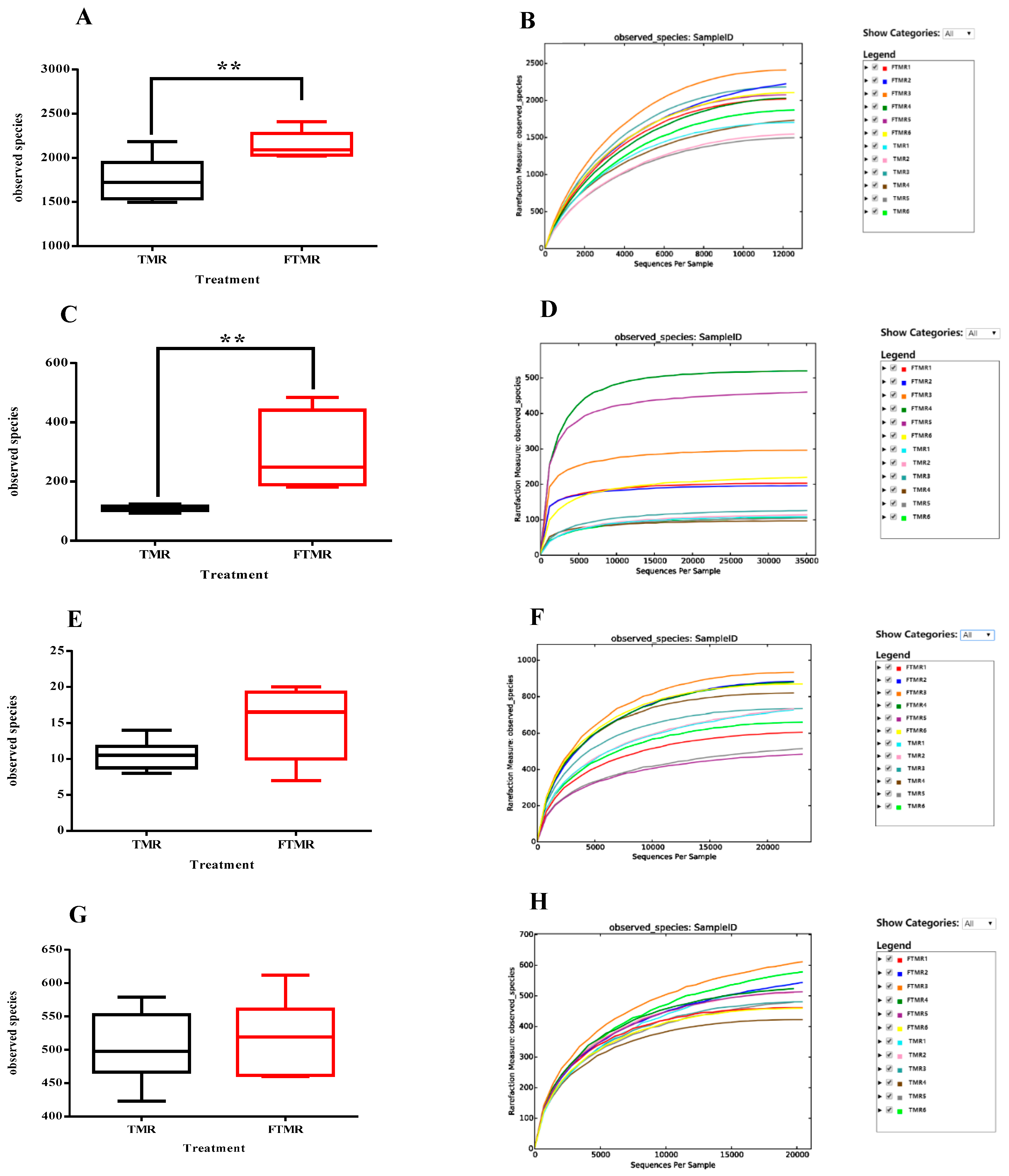 Animals 13 01062 g002